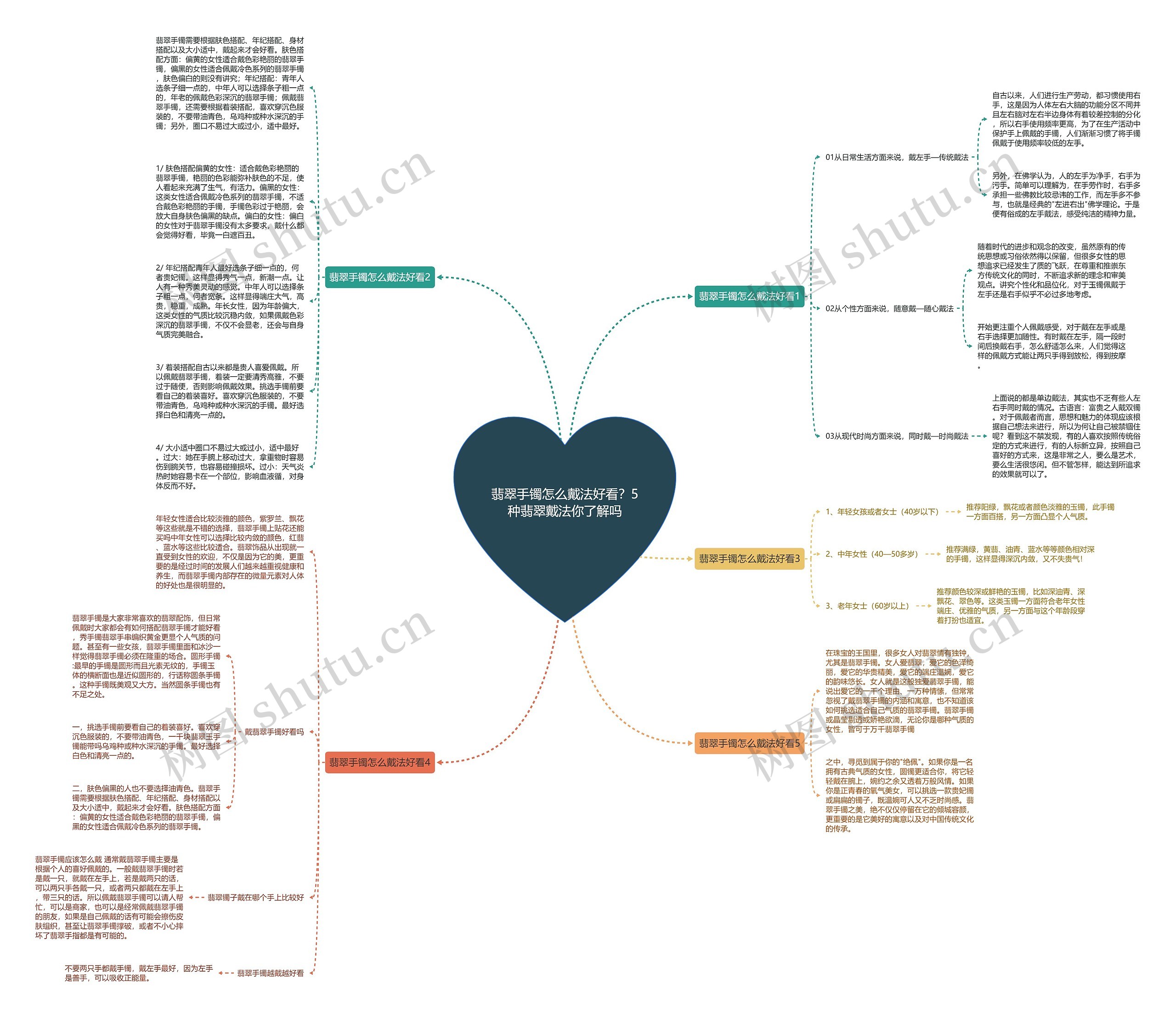 翡翠手镯怎么戴法好看？5种翡翠戴法你了解吗思维导图