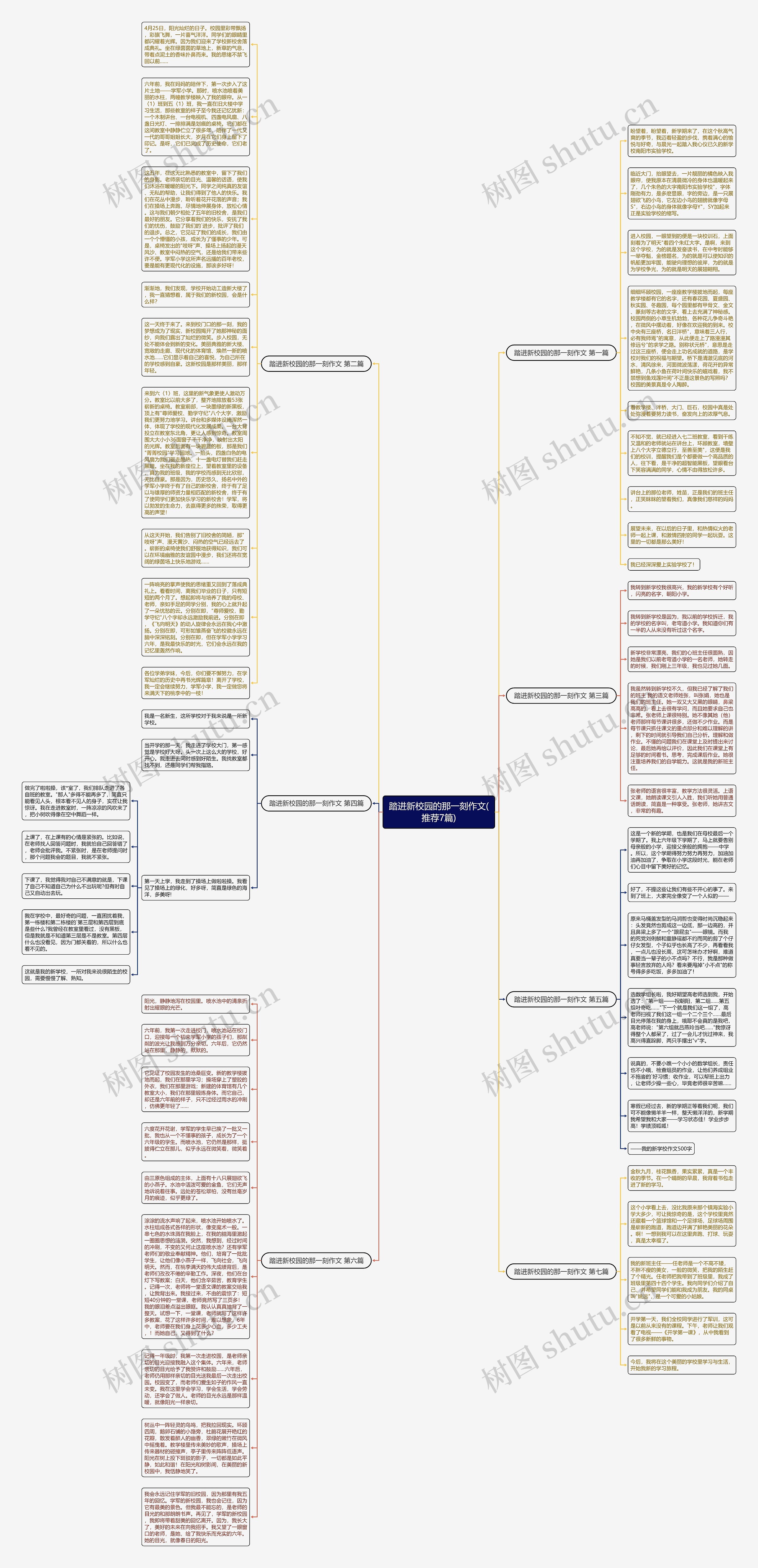 踏进新校园的那一刻作文(推荐7篇)思维导图高清图 踏进新校园的那一刻作文(推荐7篇)思维导图