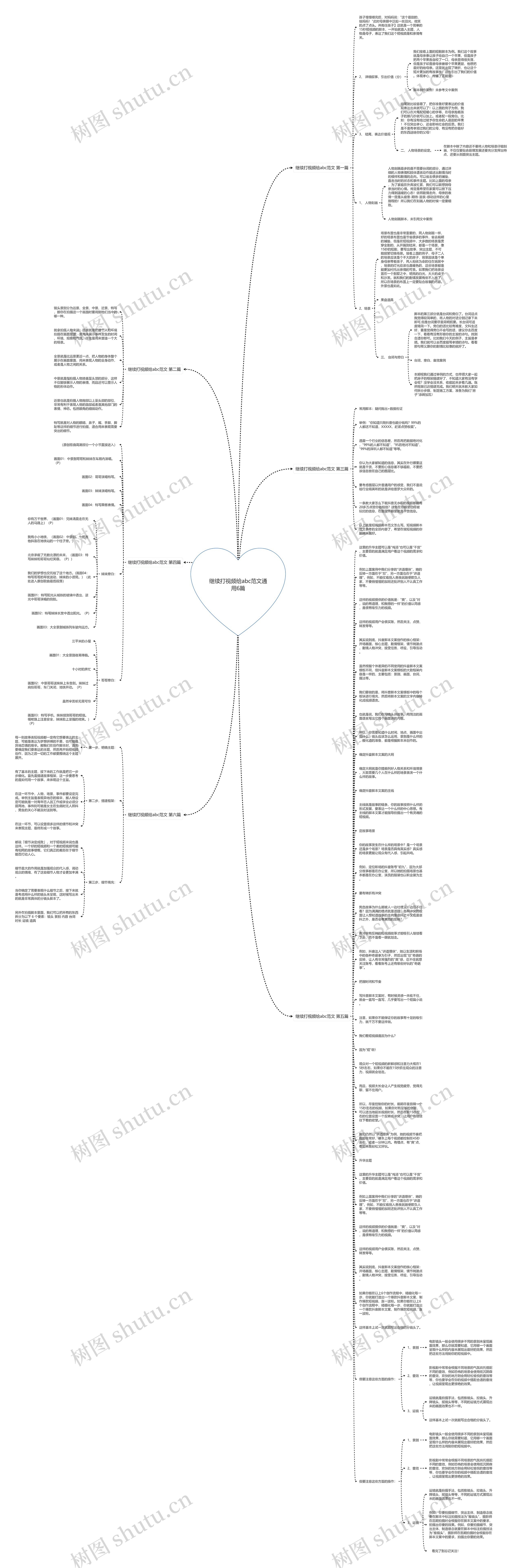 继续打视频给abc范文通用6篇思维导图