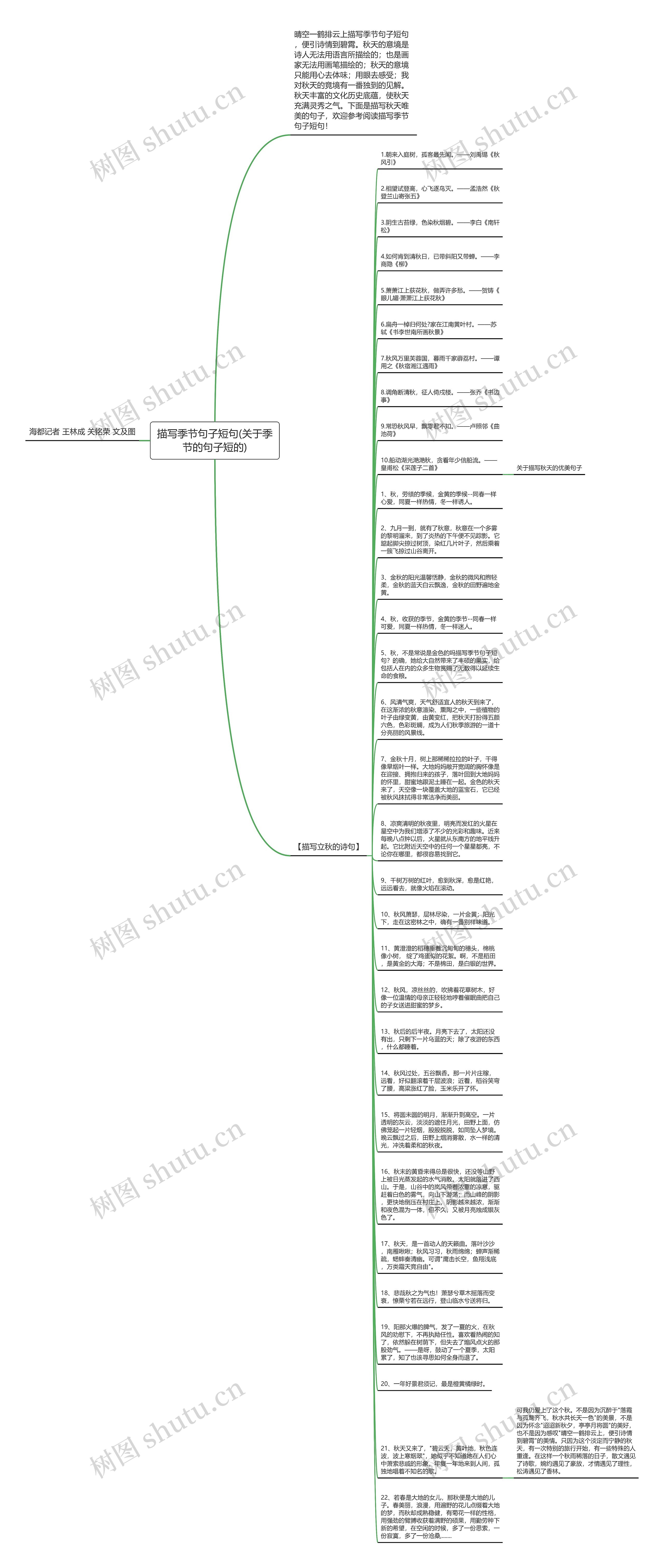 描写季节句子短句(关于季节的句子短的)思维导图