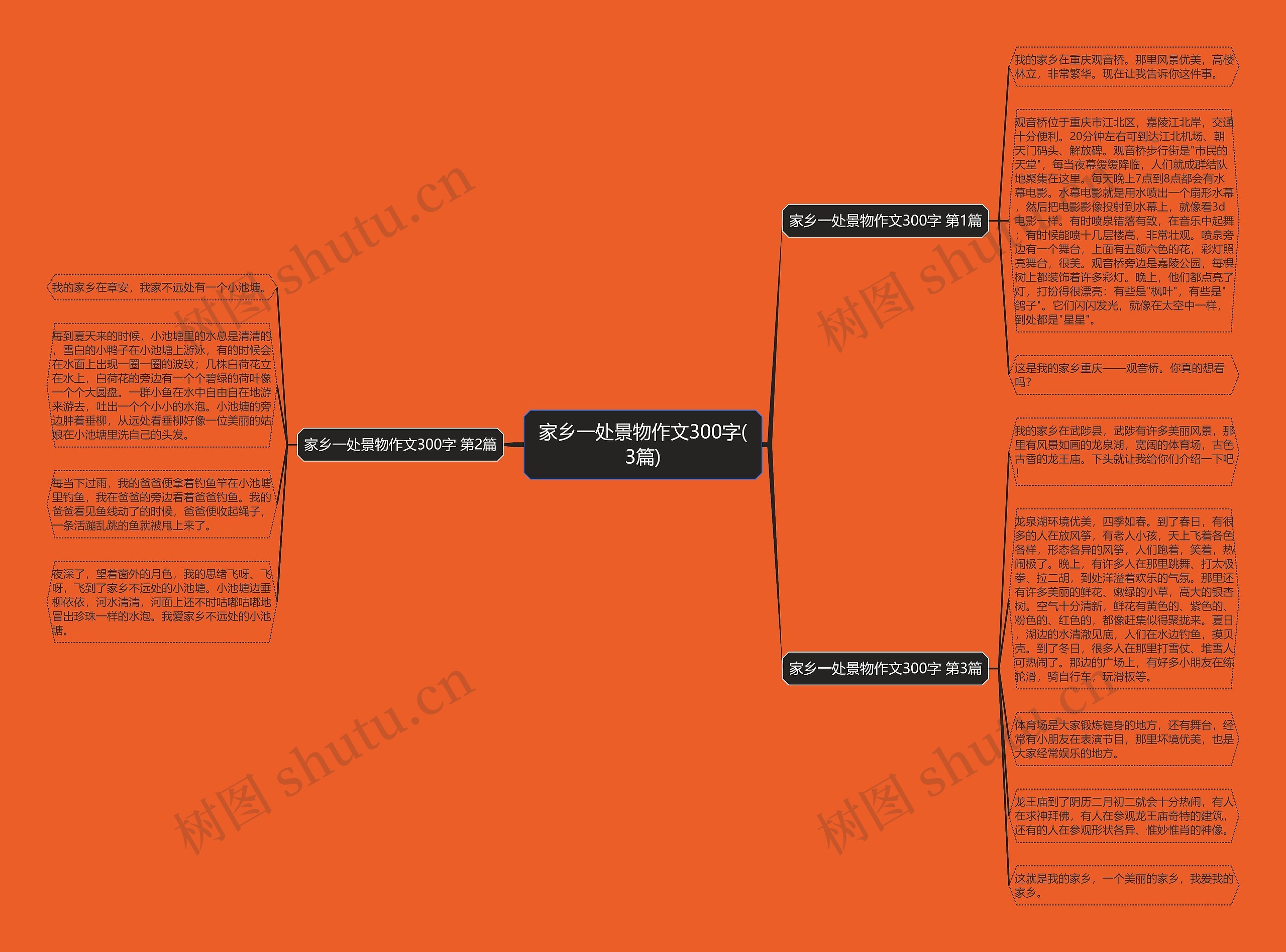 家乡一处景物作文300字(3篇)思维导图