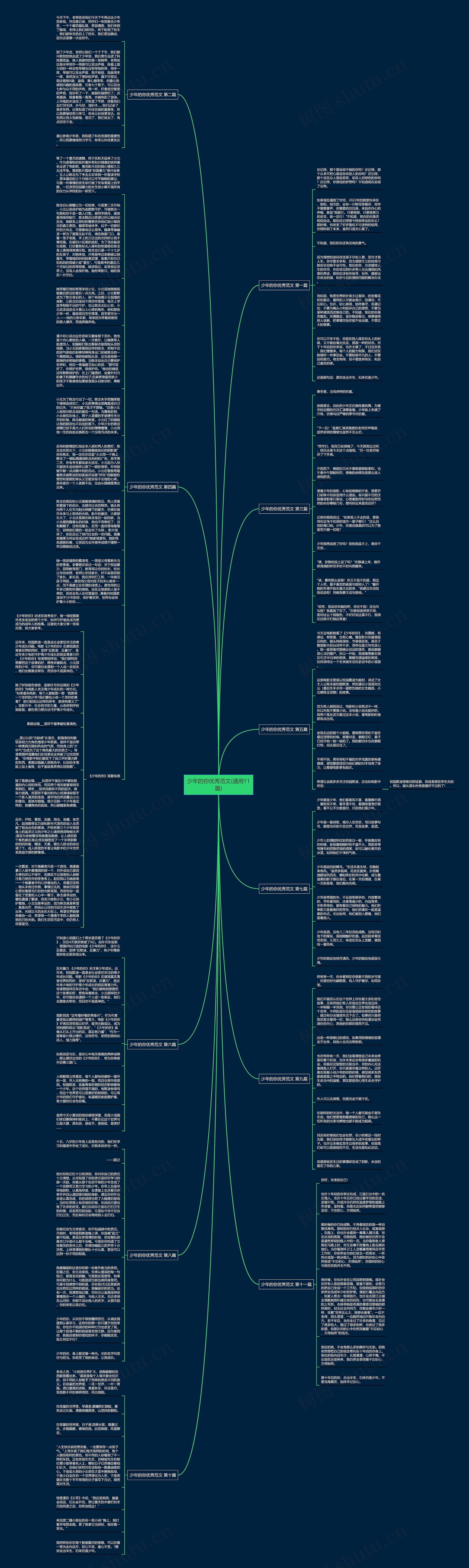 少年的你优秀范文(通用11篇)思维导图