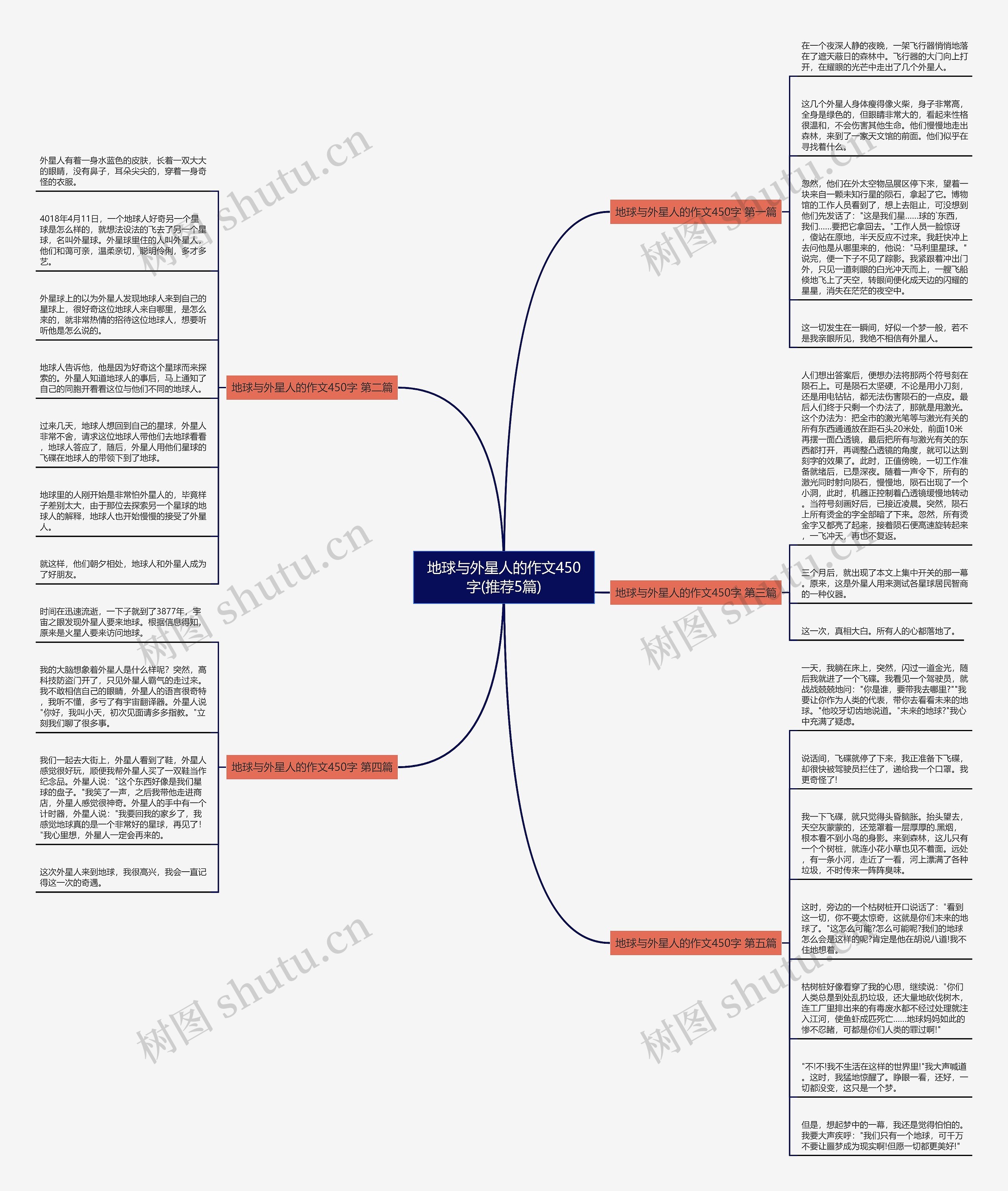 地球与外星人的作文450字(推荐5篇) 地球与外星人的作文450字(推荐5篇)
