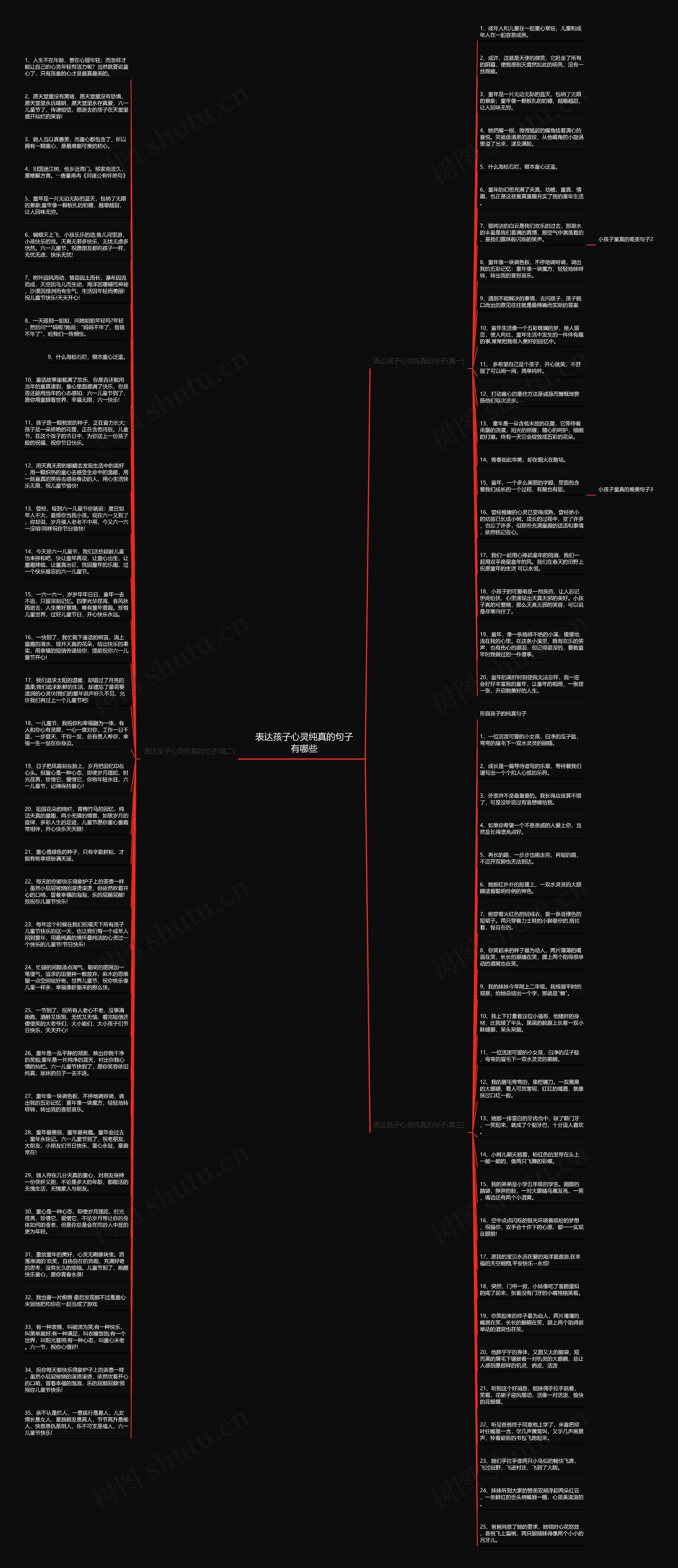 表达孩子心灵纯真的句子有哪些思维导图