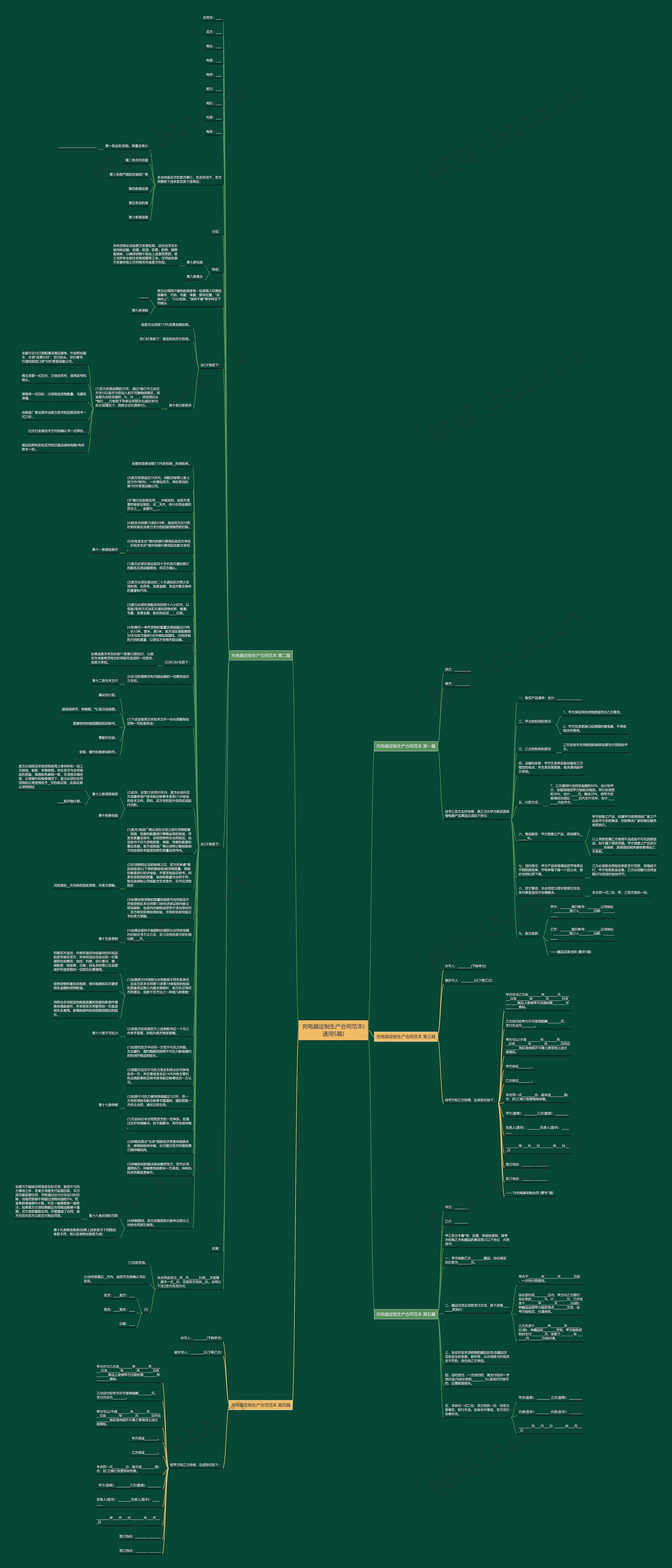 充电器定制生产合同范本(通用5篇)思维导图