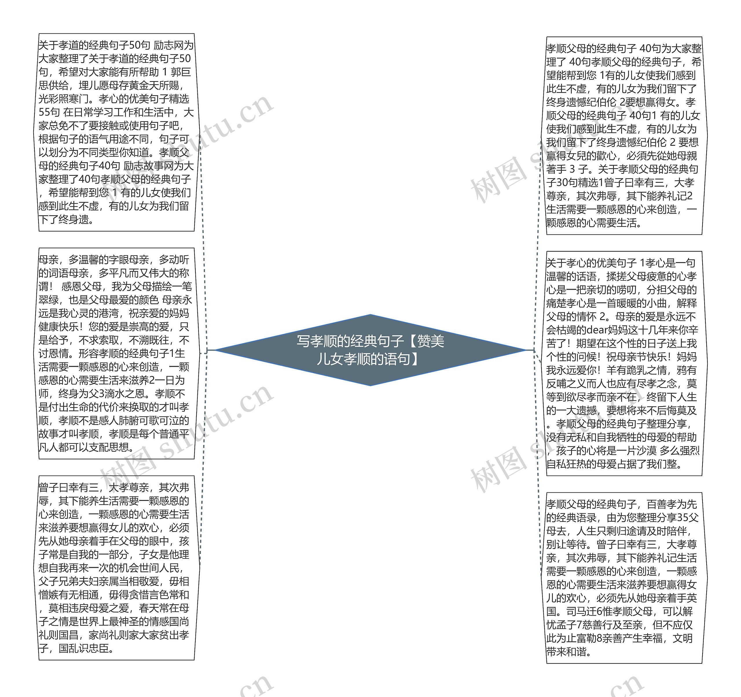 写孝顺的经典句子【赞美儿女孝顺的语句】思维导图