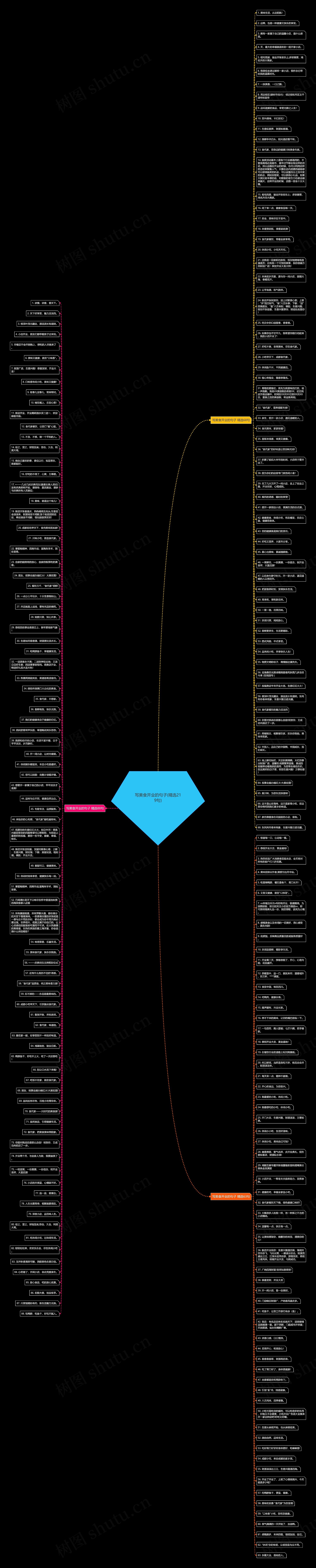 写美食开业的句子(精选219句)思维导图