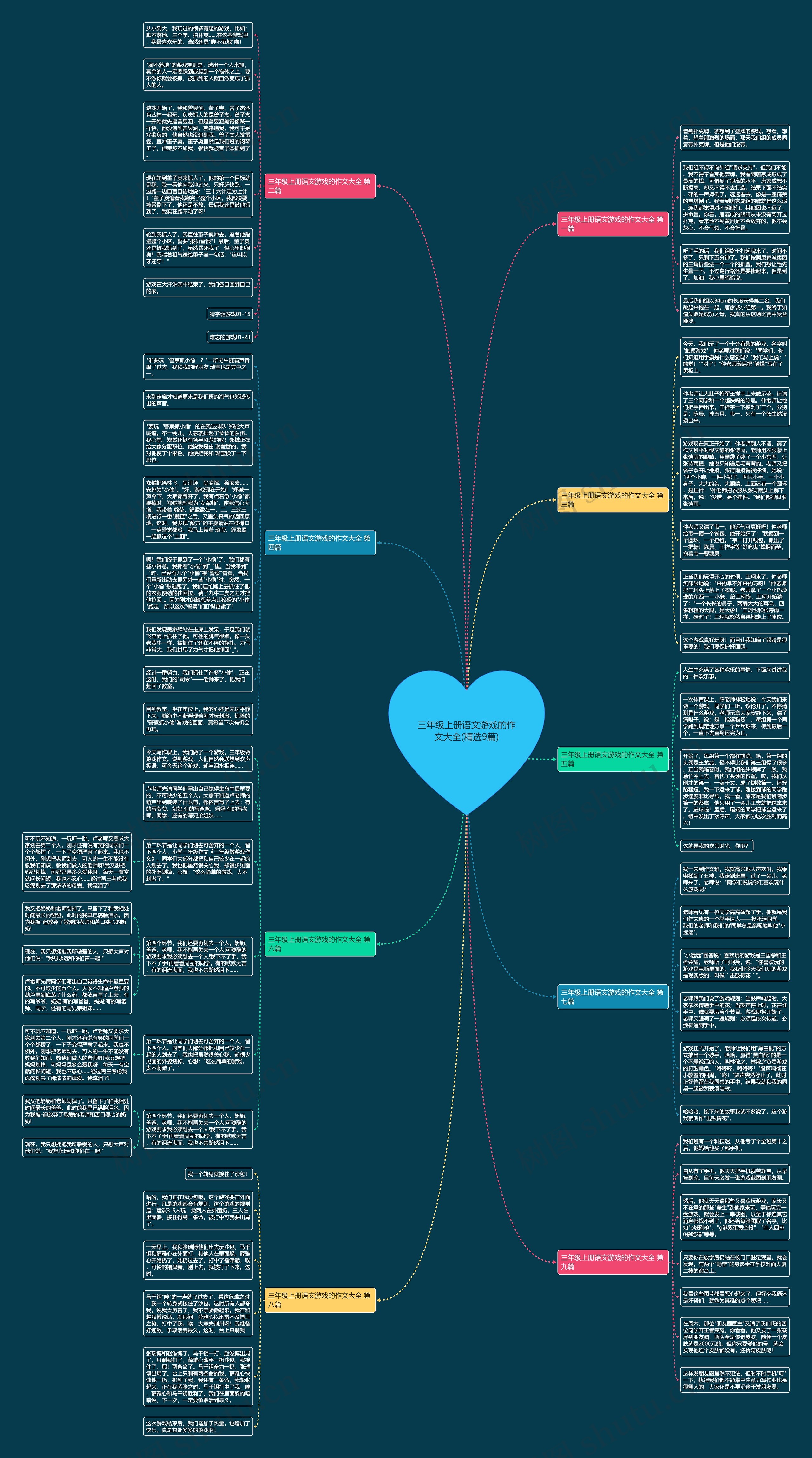 三年级上册语文游戏的作文大全(精选9篇)思维导图