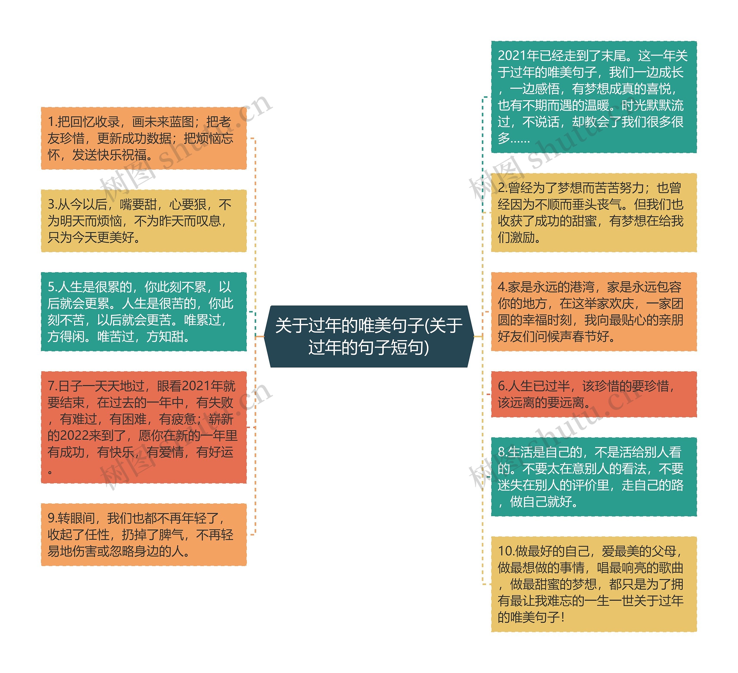 关于过年的唯美句子(关于过年的句子短句) 关于过年的唯美句子(关于过年的句子短句)