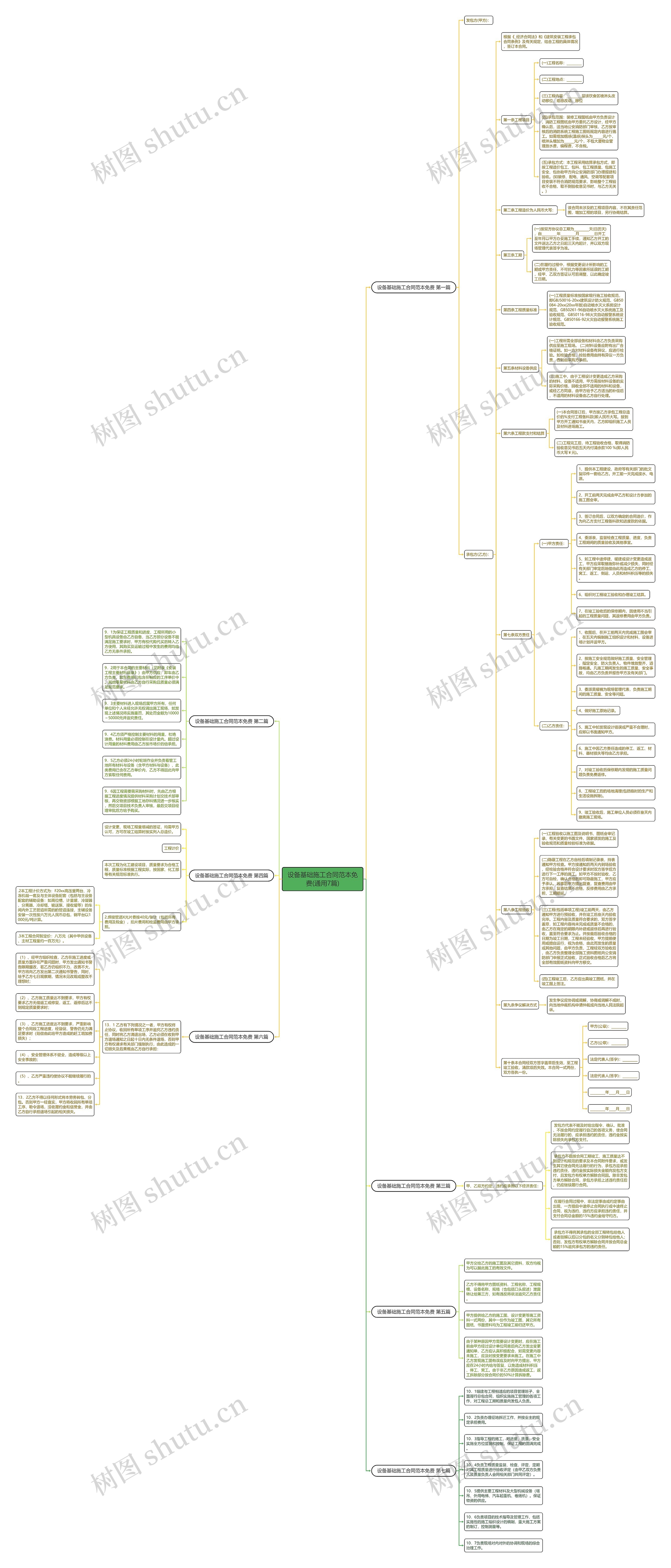 设备基础施工合同范本免费(通用7篇)思维导图