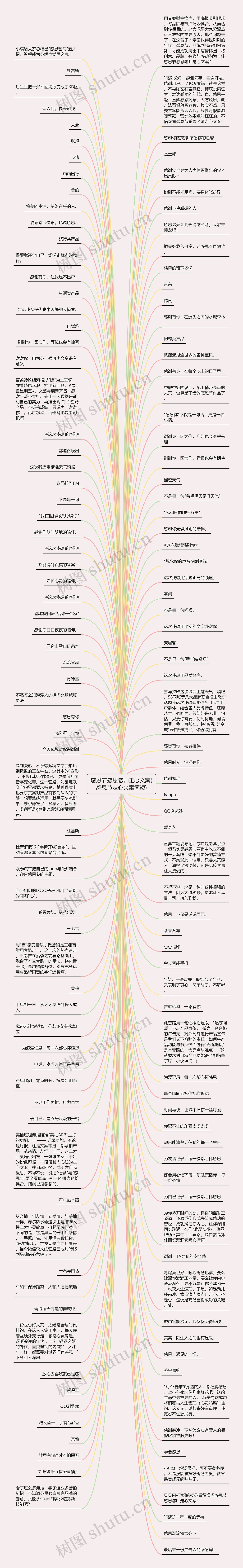 感恩节感恩老师走心文案(感恩节走心文案简短)思维导图