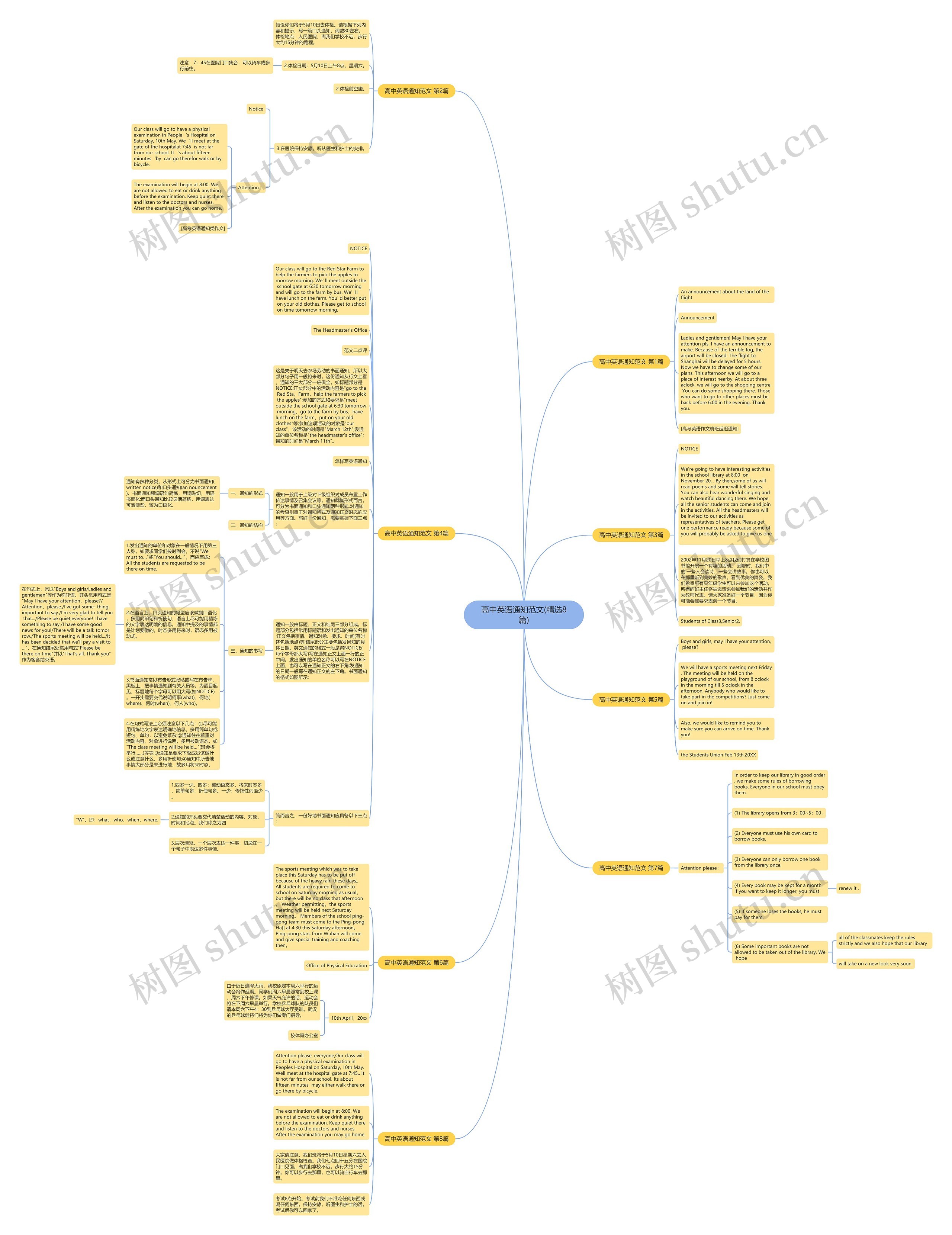 高中英语通知范文(精选8篇)思维导图