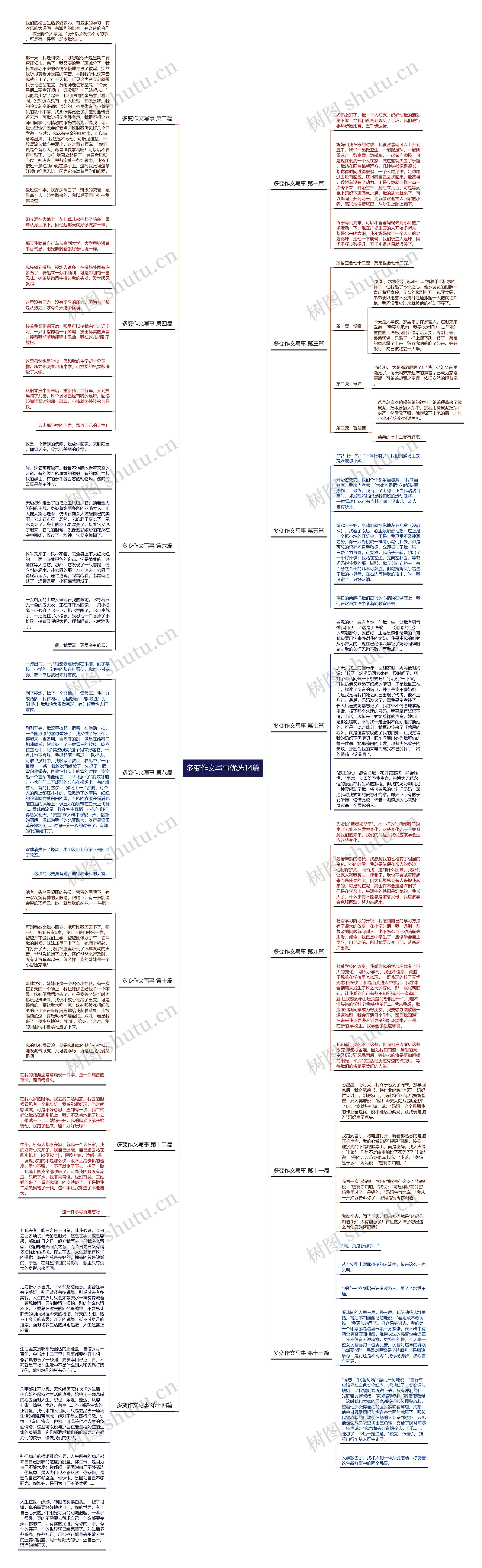 多变作文写事优选14篇思维导图
