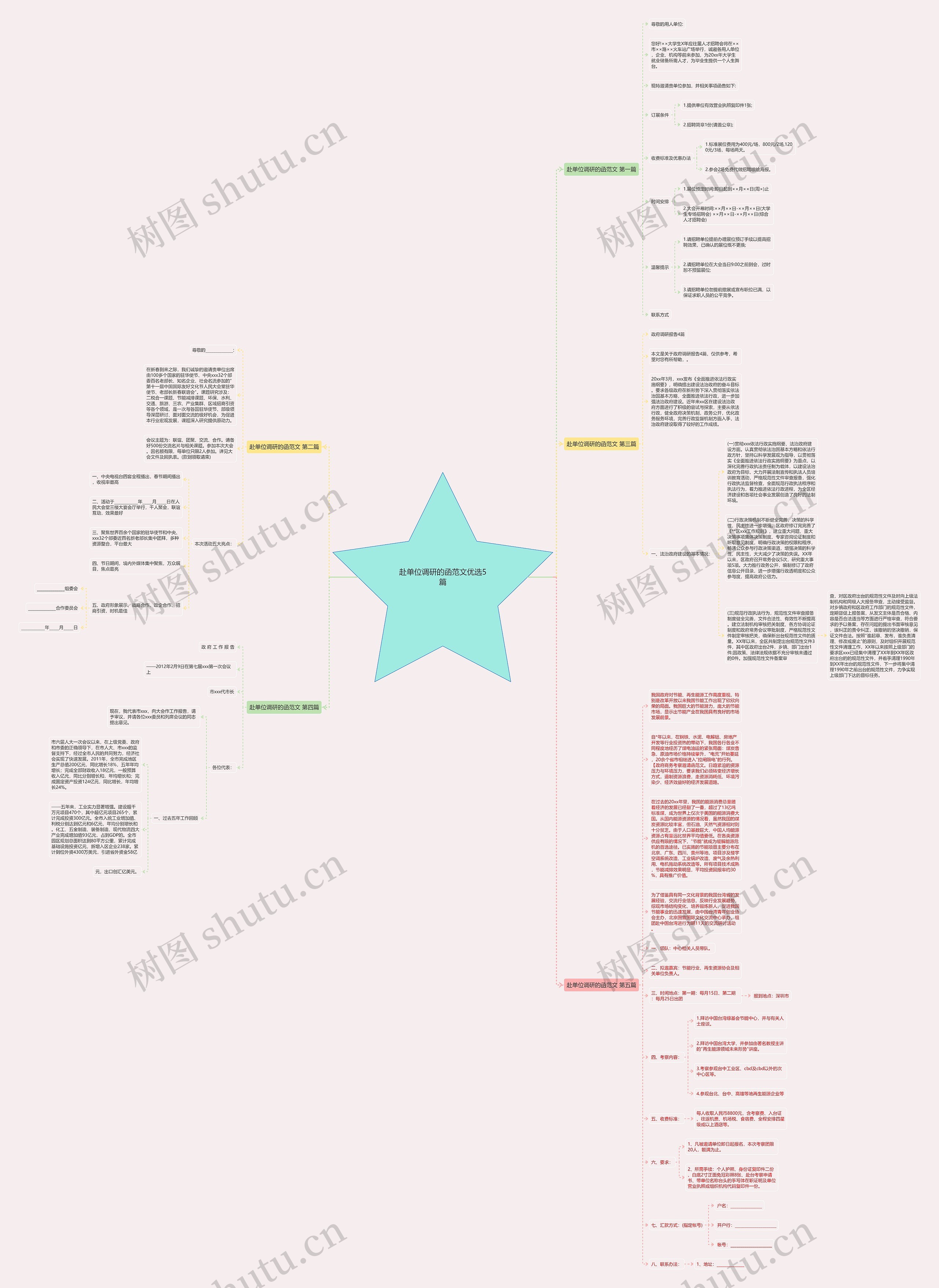 赴单位调研的函范文优选5篇思维导图
