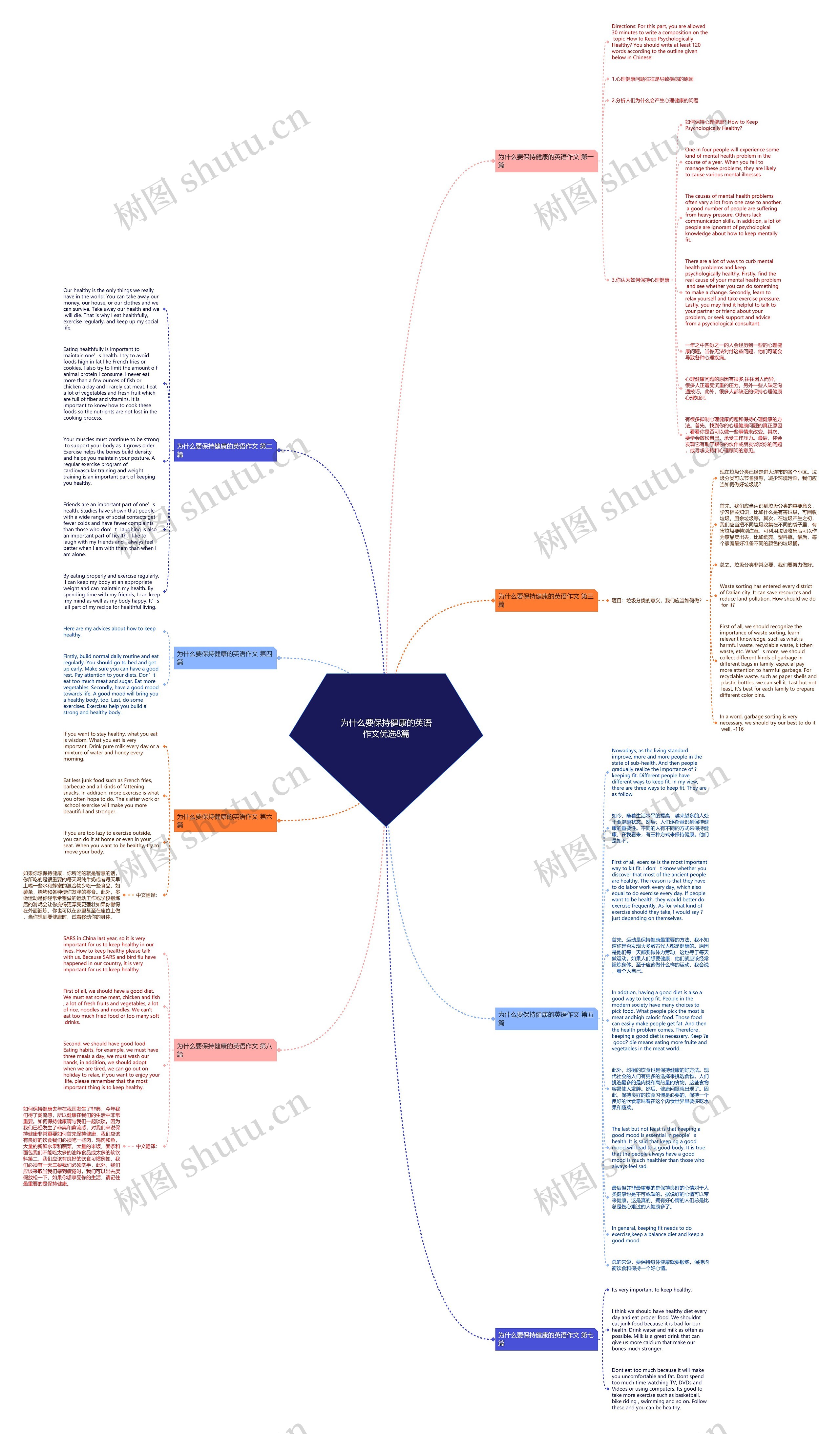 为什么要保持健康的英语作文优选8篇思维导图