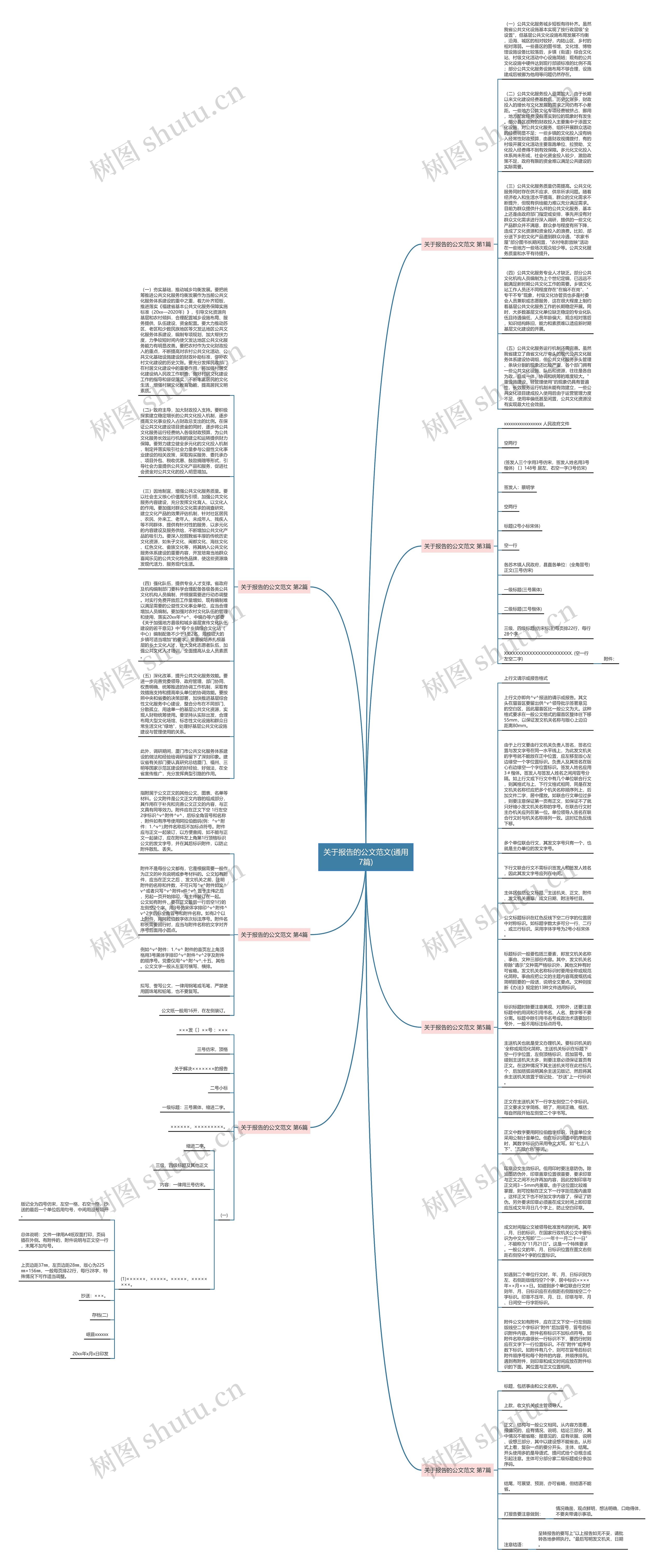 关于报告的公文范文(通用7篇)思维导图