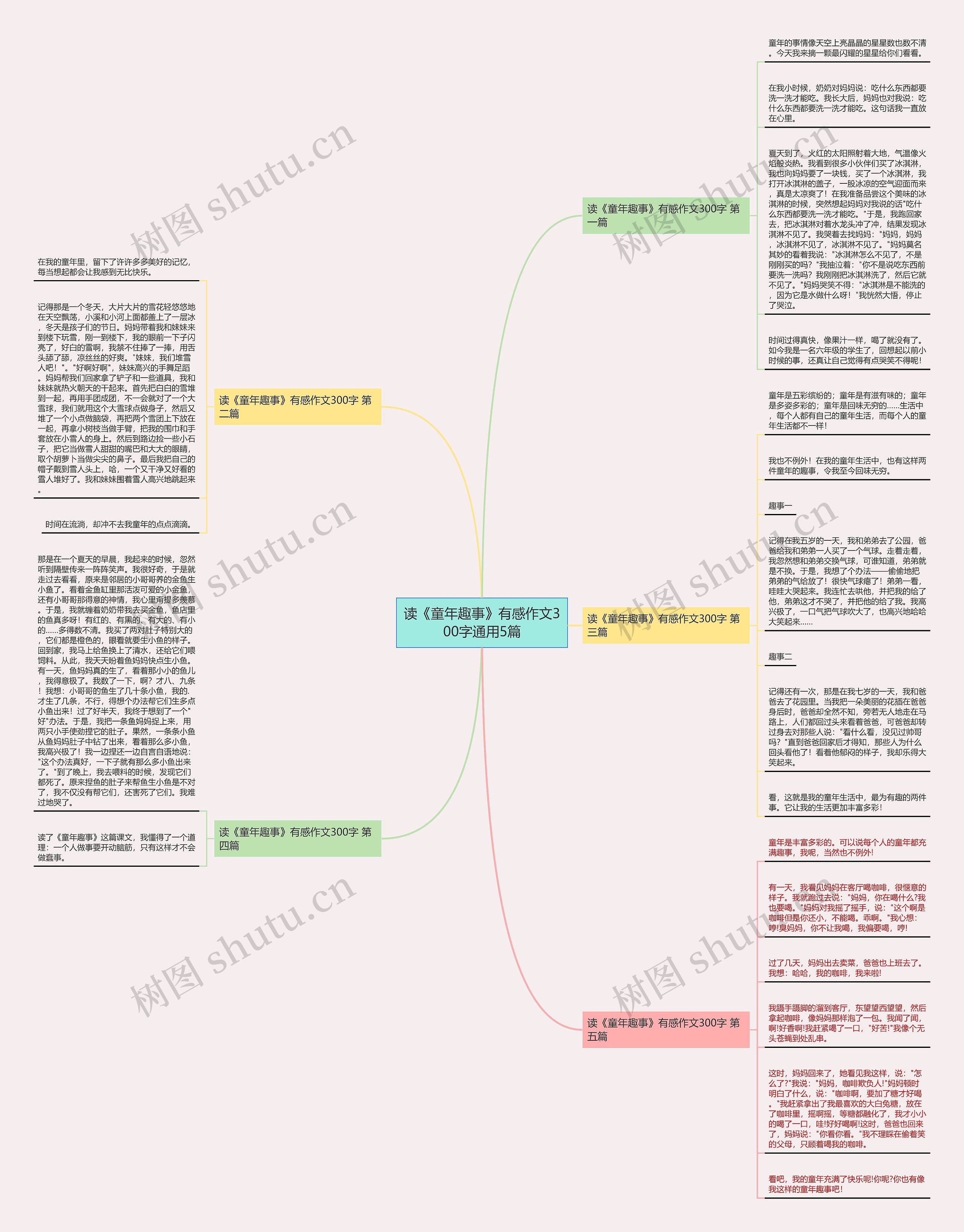 读《童年趣事》有感作文300字通用5篇思维导图