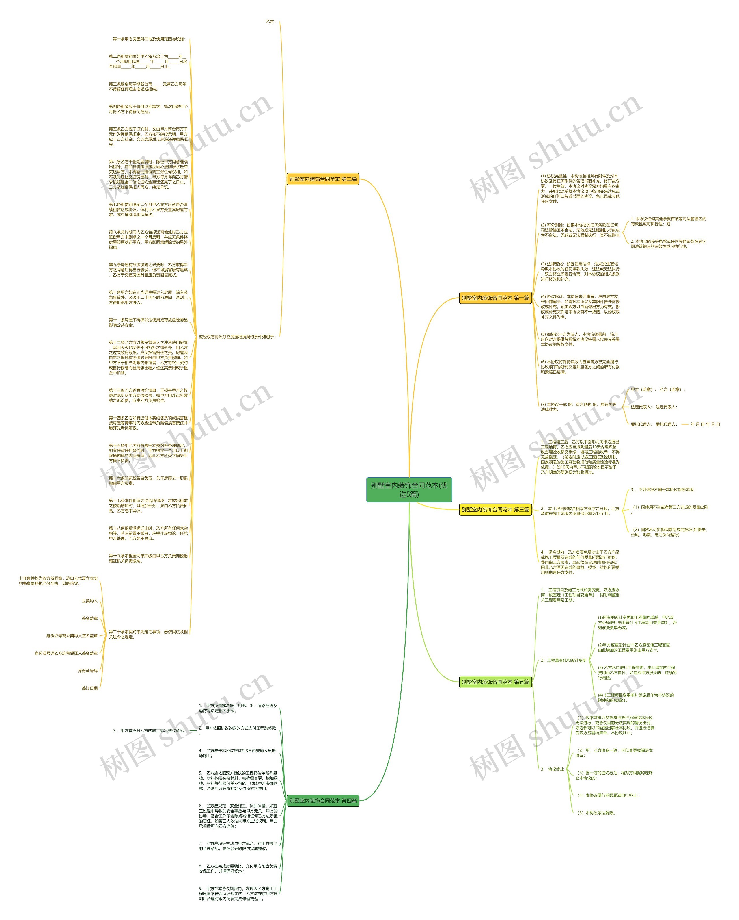 别墅室内装饰合同范本(优选5篇)思维导图