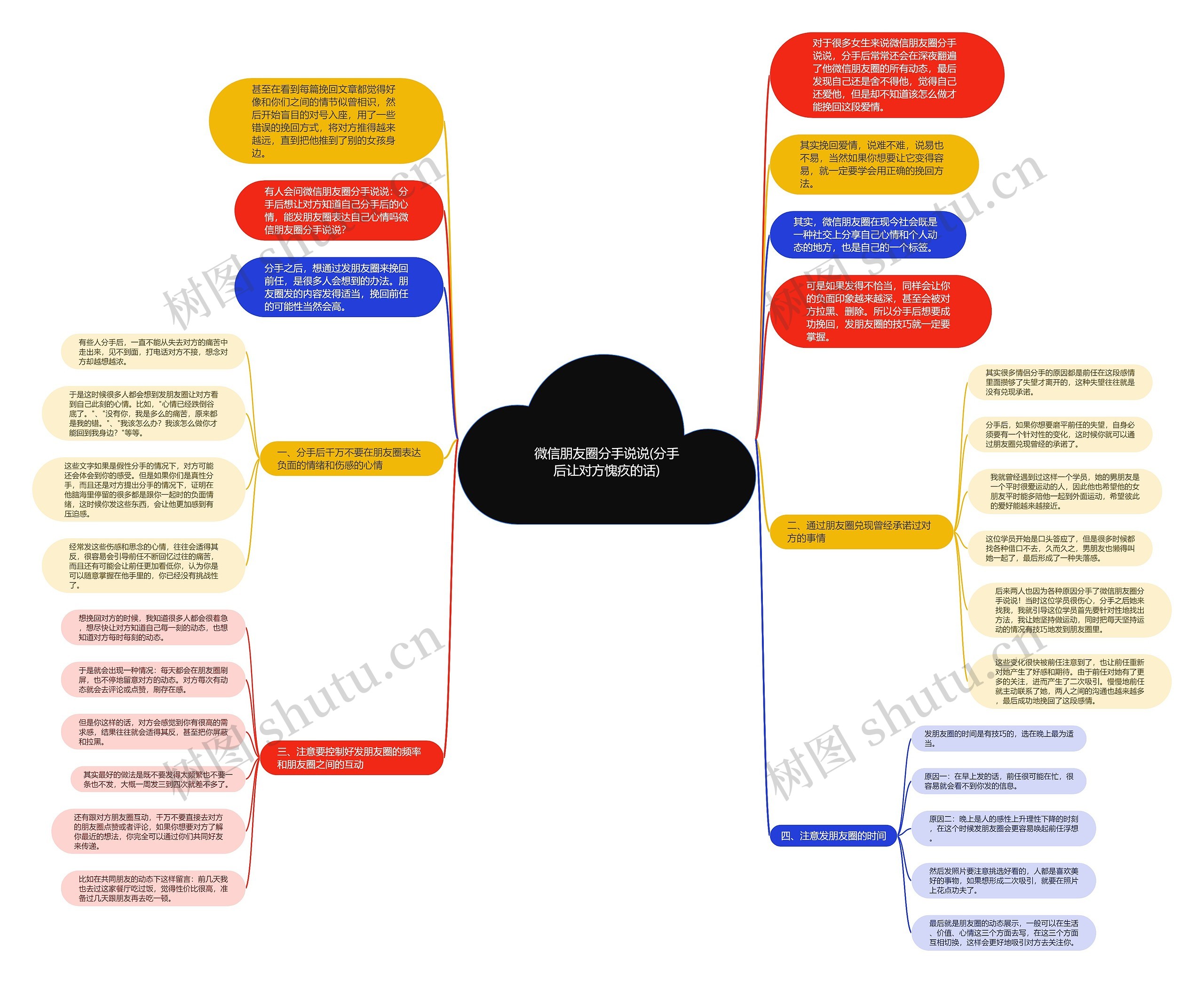 微信朋友圈分手说说(分手后让对方愧疚的话)思维导图