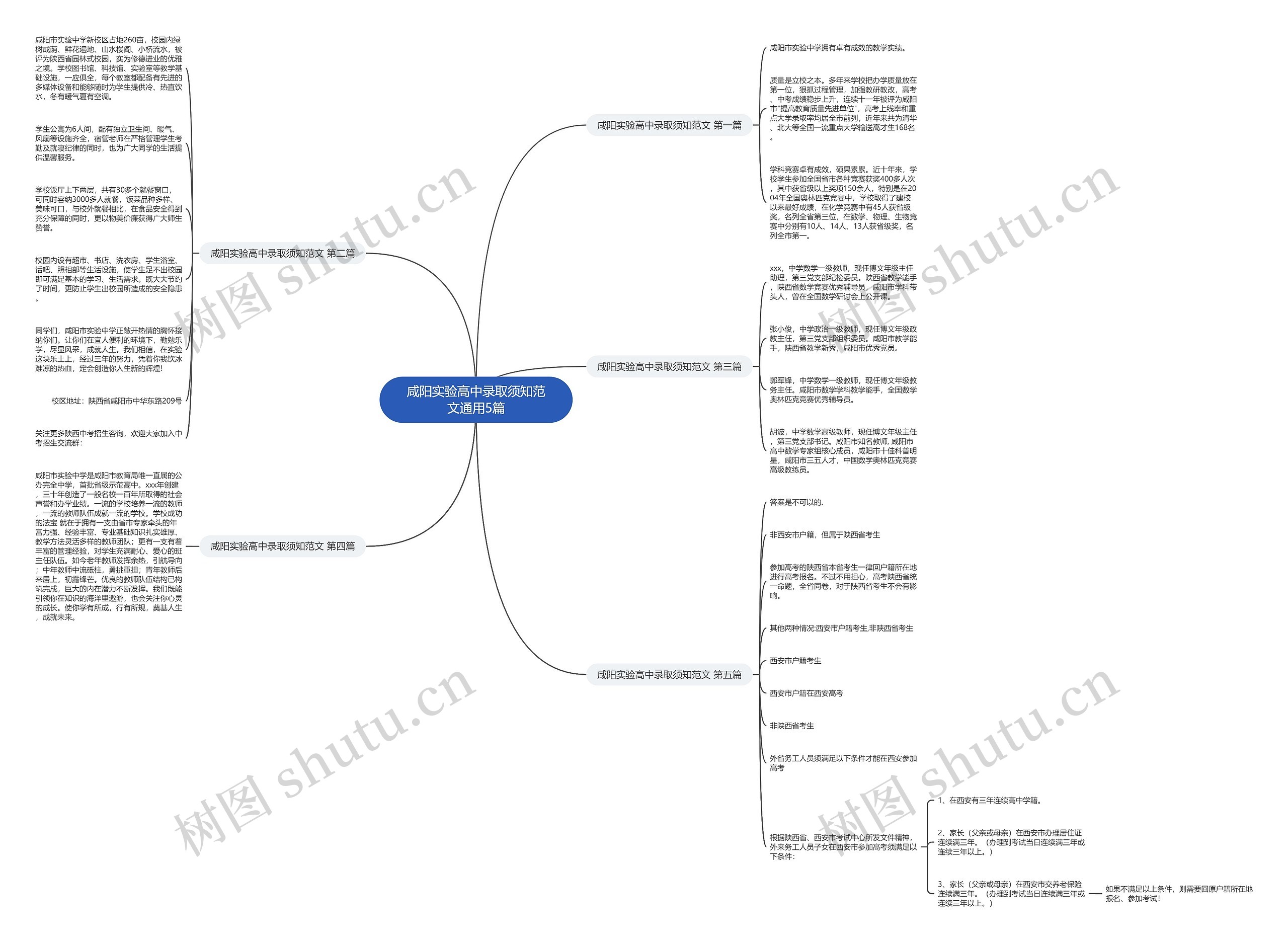 咸阳实验高中录取须知范文通用5篇思维导图