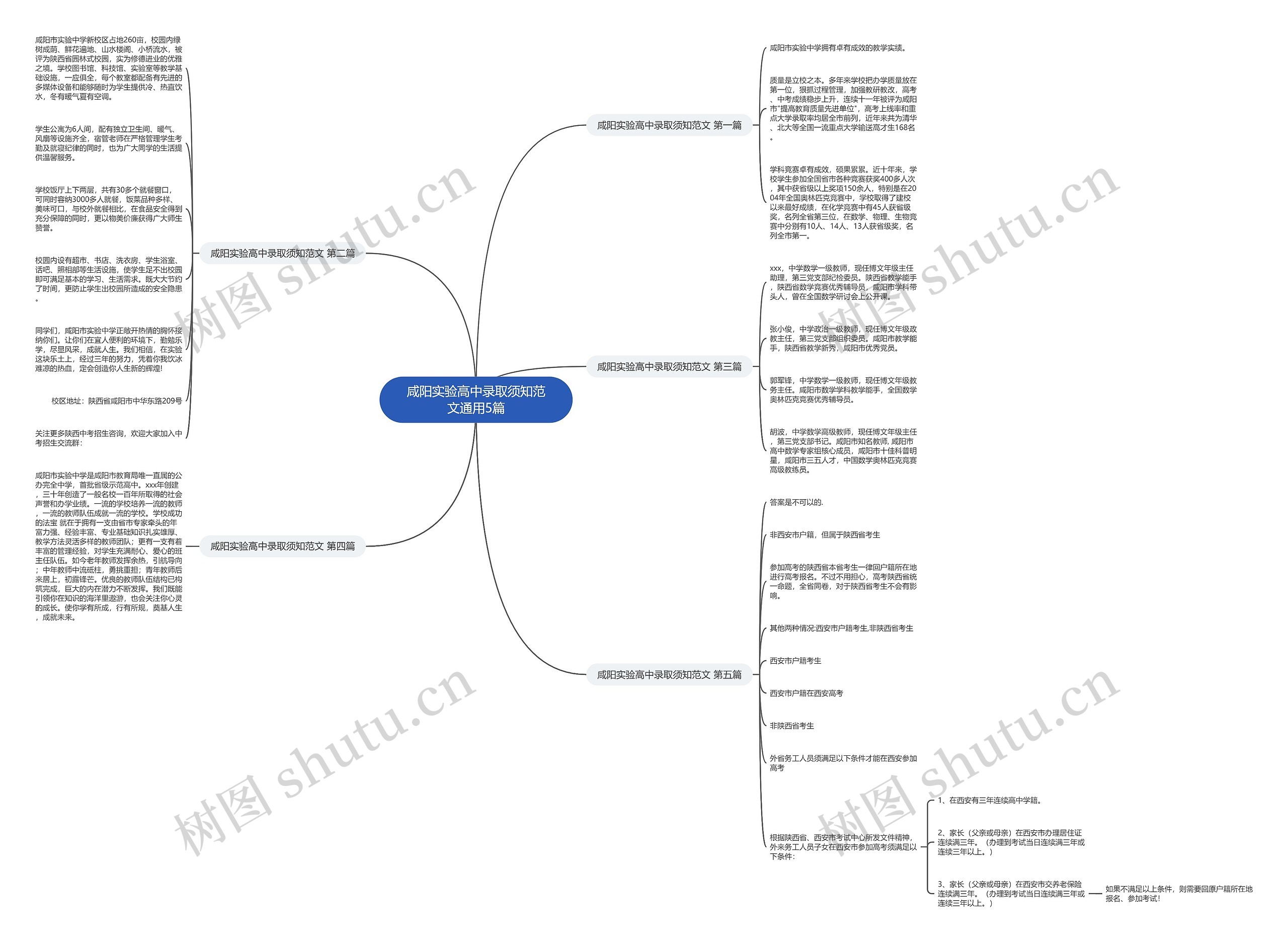 咸阳实验高中录取须知范文通用5篇 咸阳实验高中录取须知范文通用5篇