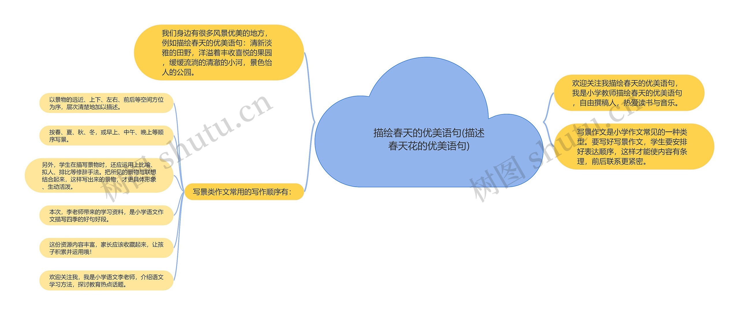 描绘春天的优美语句(描述春天花的优美语句) 描绘春天的优美语句(描述春天花的优美语句)