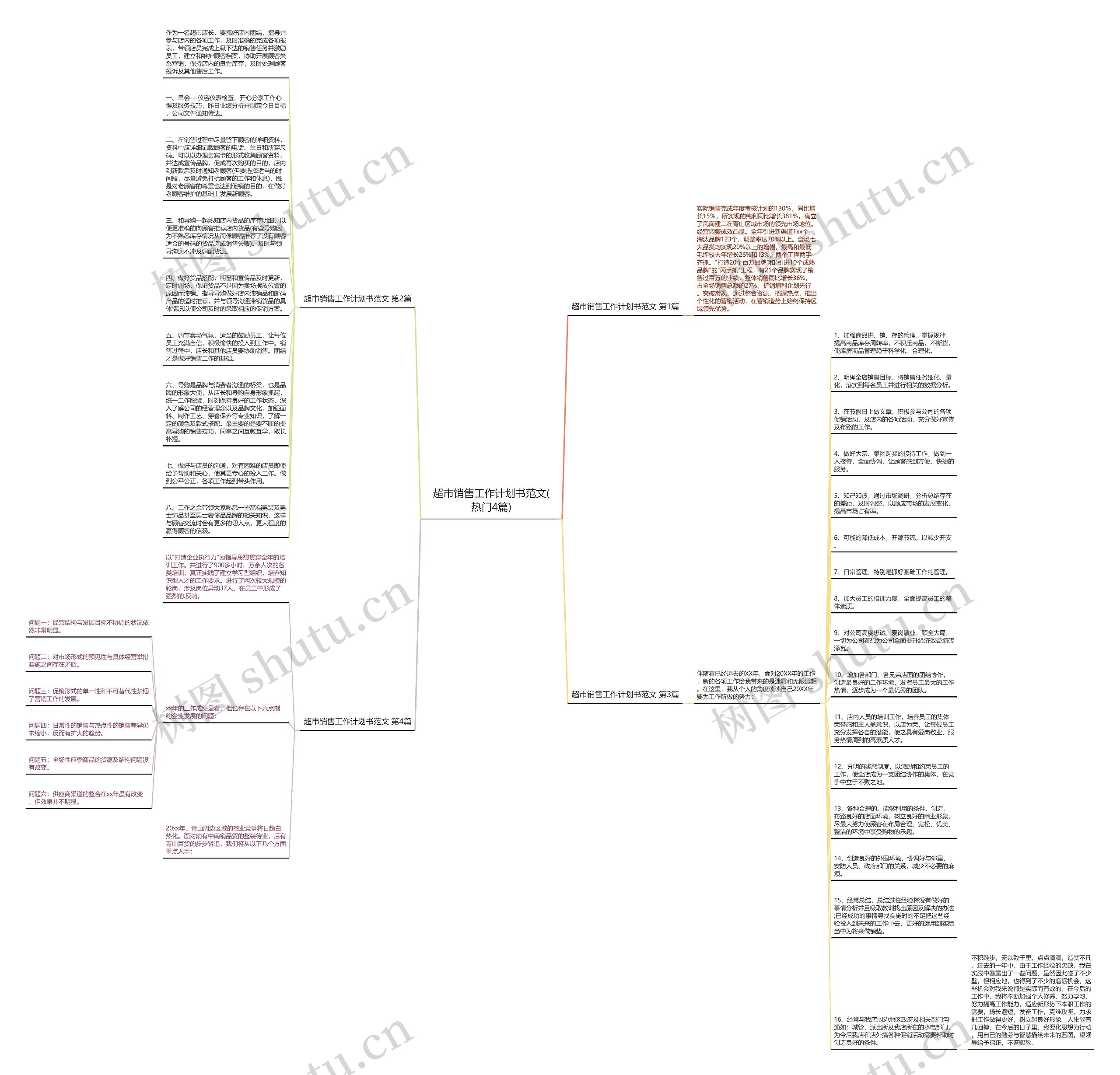 超市销售工作计划书范文(热门4篇)思维导图