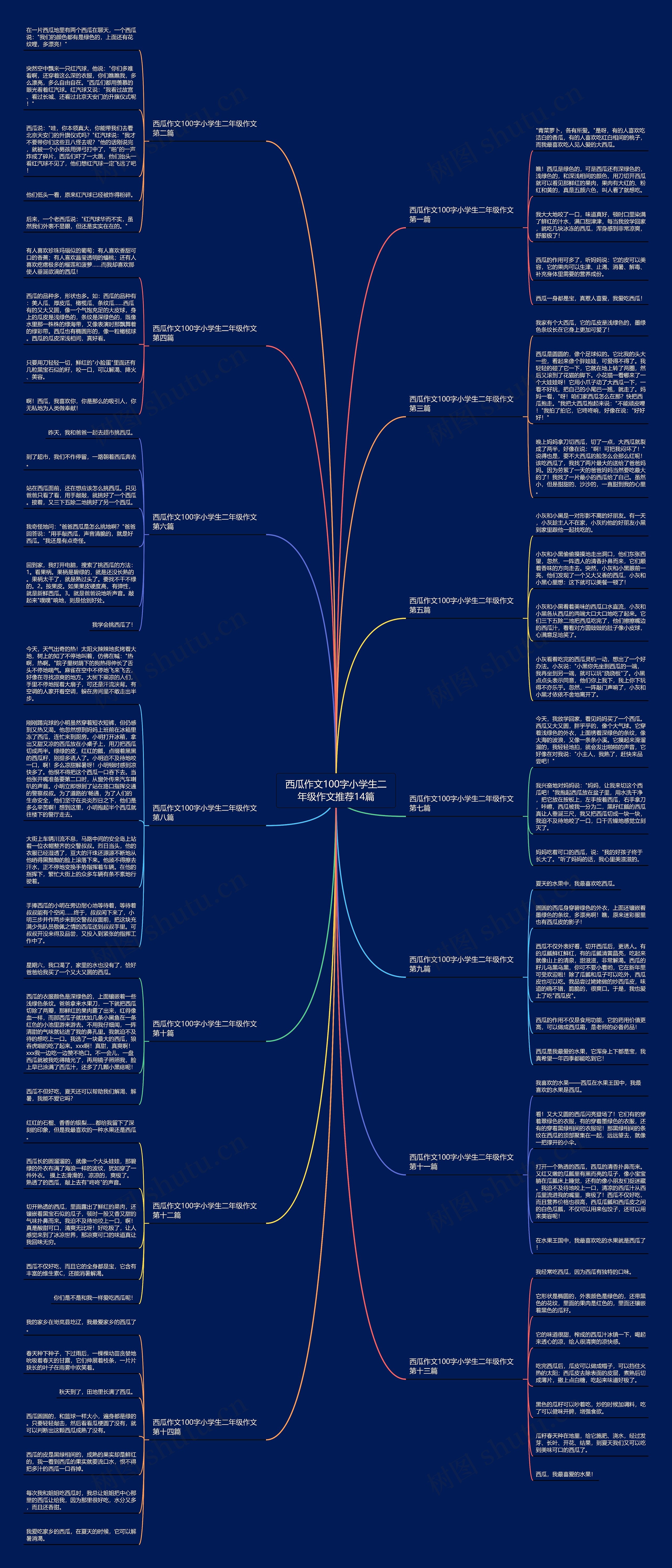 西瓜作文100字小学生二年级作文推荐14篇思维导图