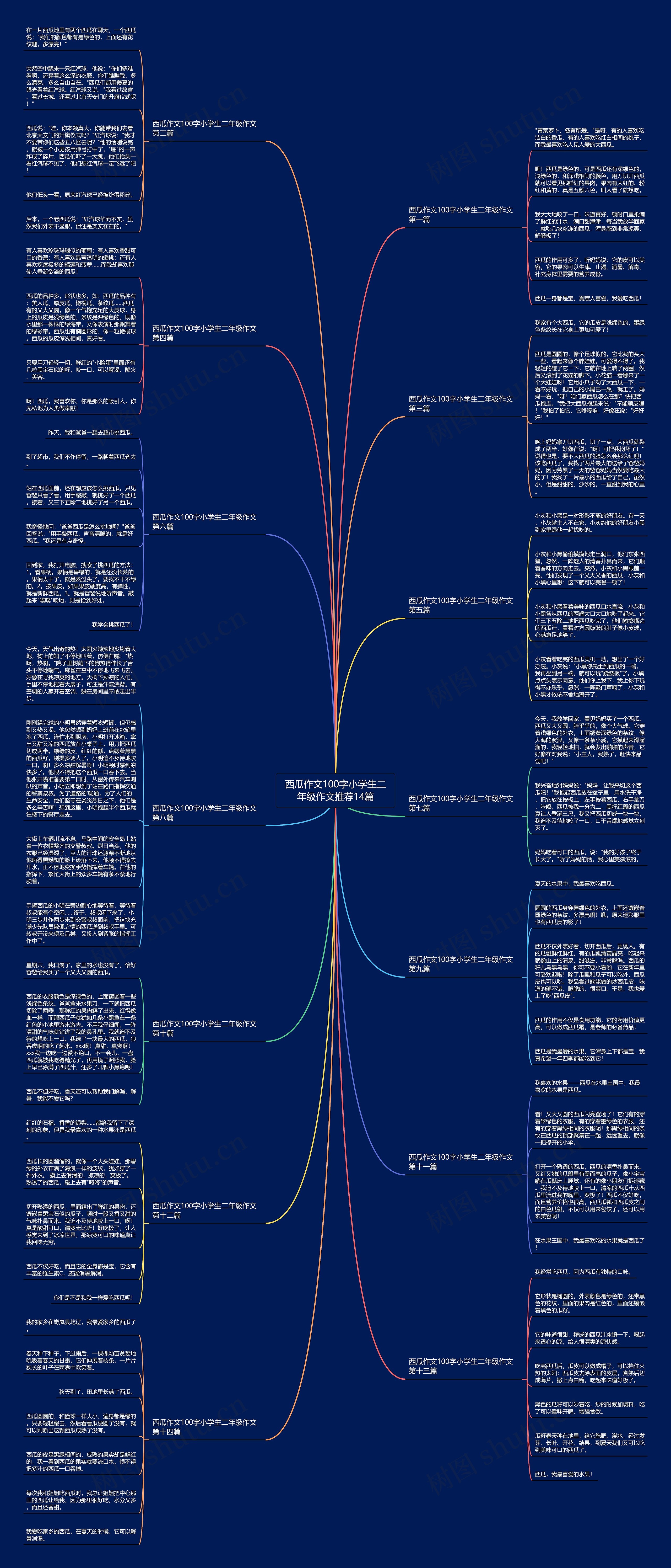 西瓜作文100字小学生二年级作文推荐14篇 西瓜作文100字小学生二年级作文推荐14篇