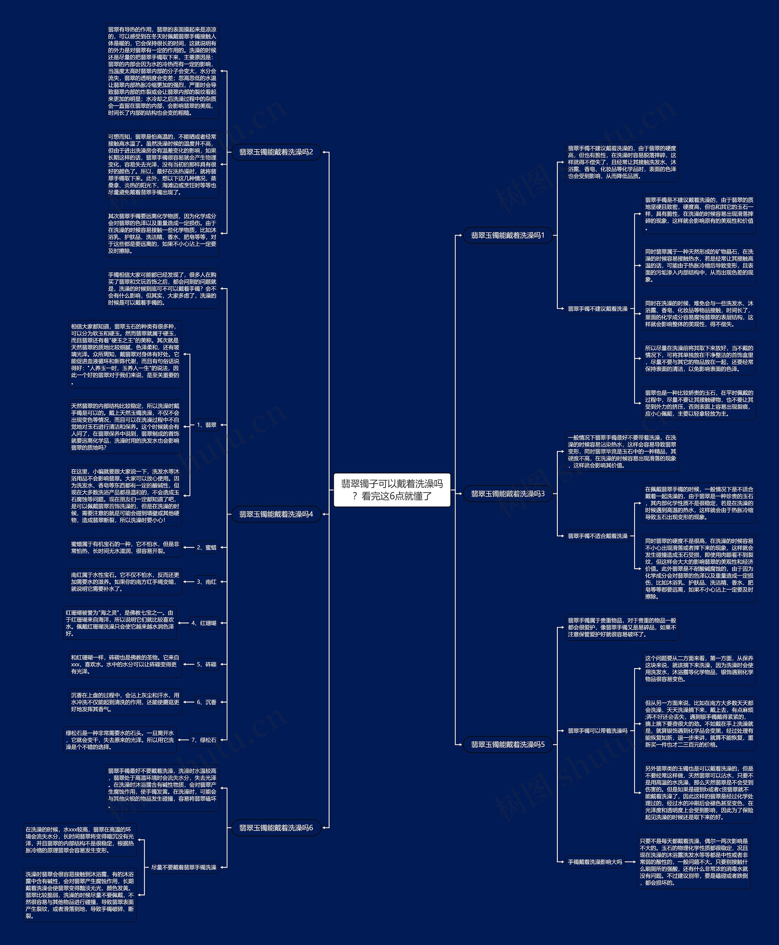 翡翠镯子可以戴着洗澡吗？看完这6点就懂了思维导图