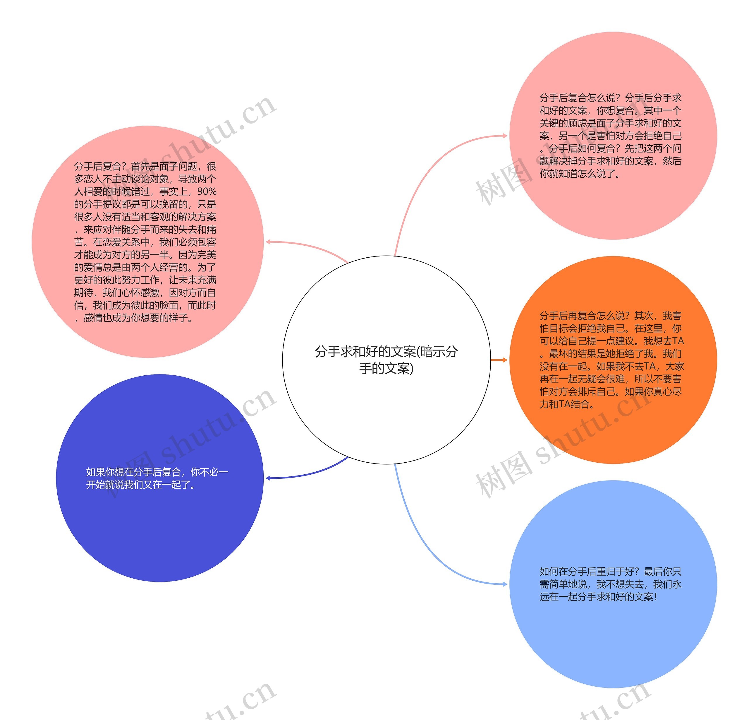 分手求和好的文案(暗示分手的文案)