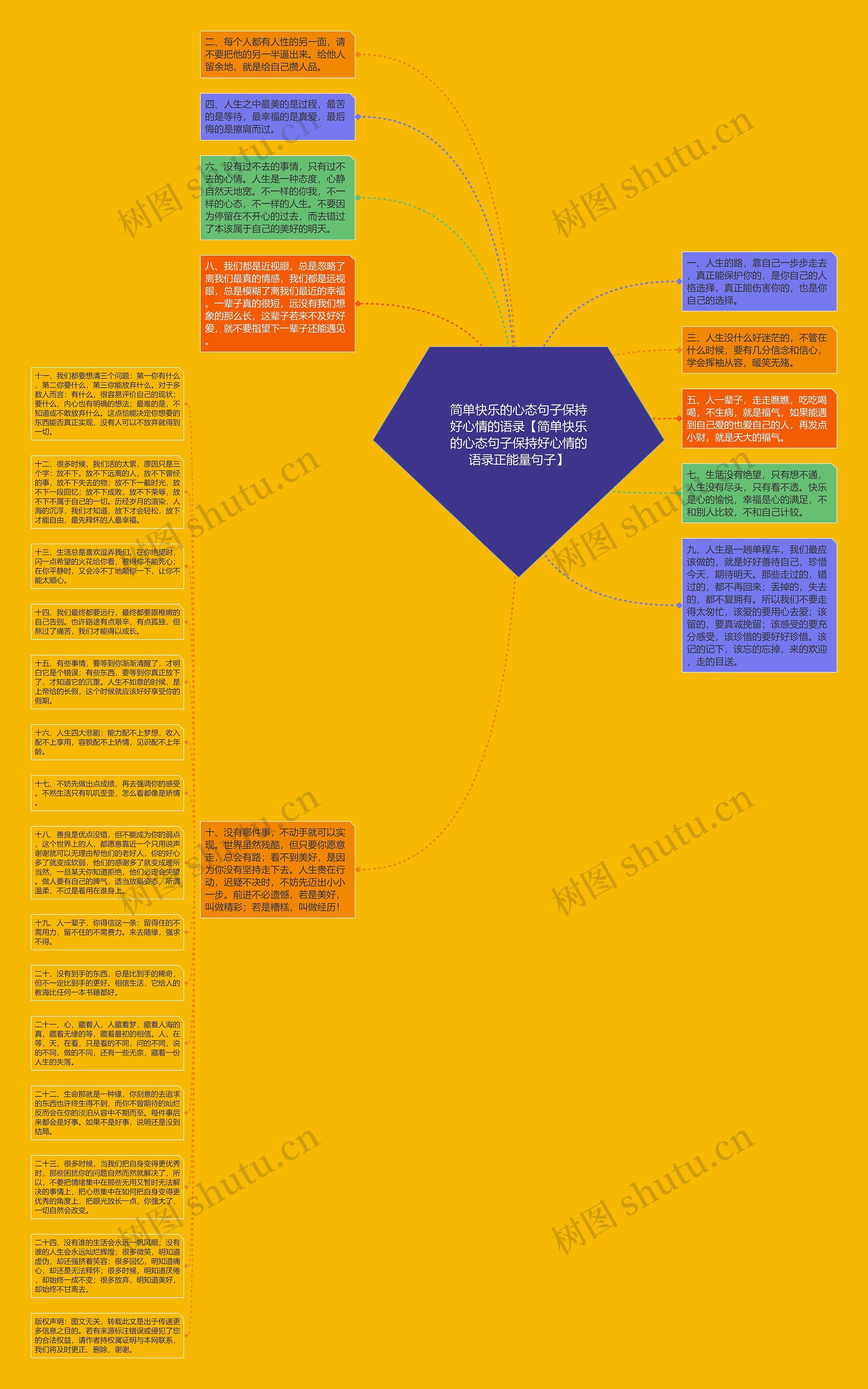 简单快乐的心态句子保持好心情的语录【简单快乐的心态句子保持好心情的语录正能量句子】思维导图