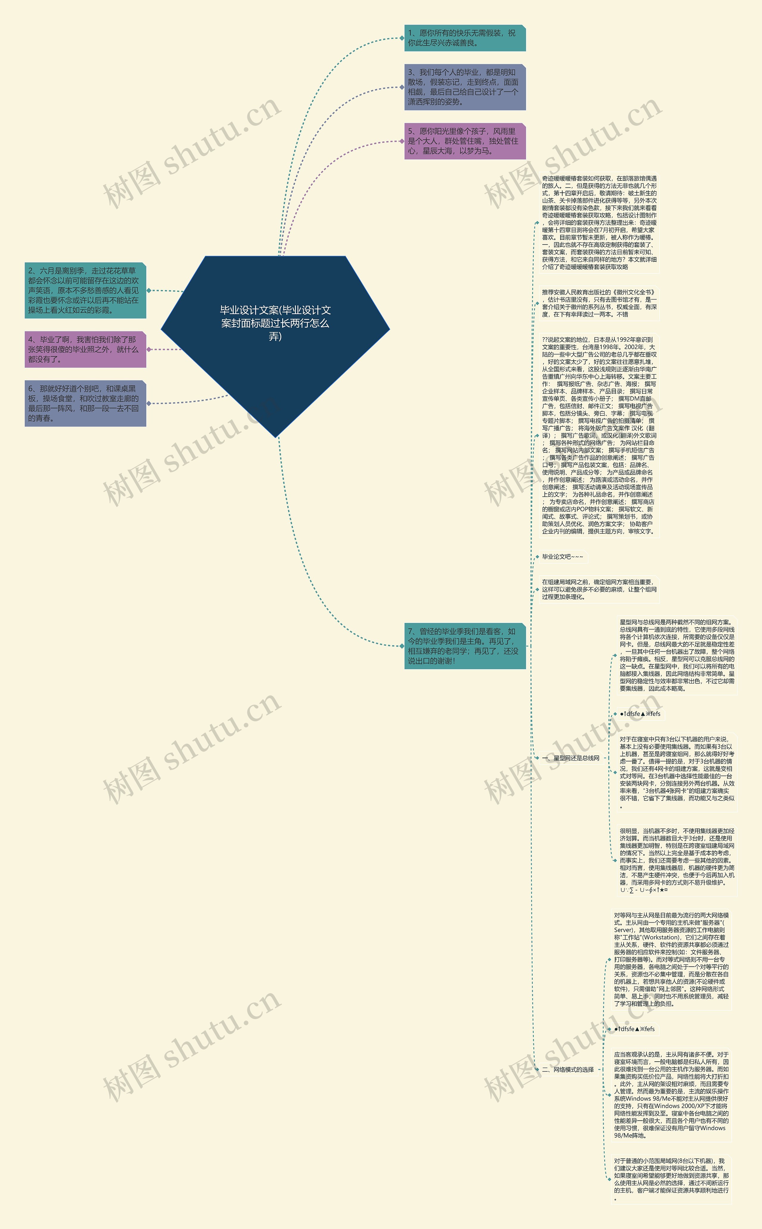 毕业设计文案(毕业设计文案封面标题过长两行怎么弄)思维导图