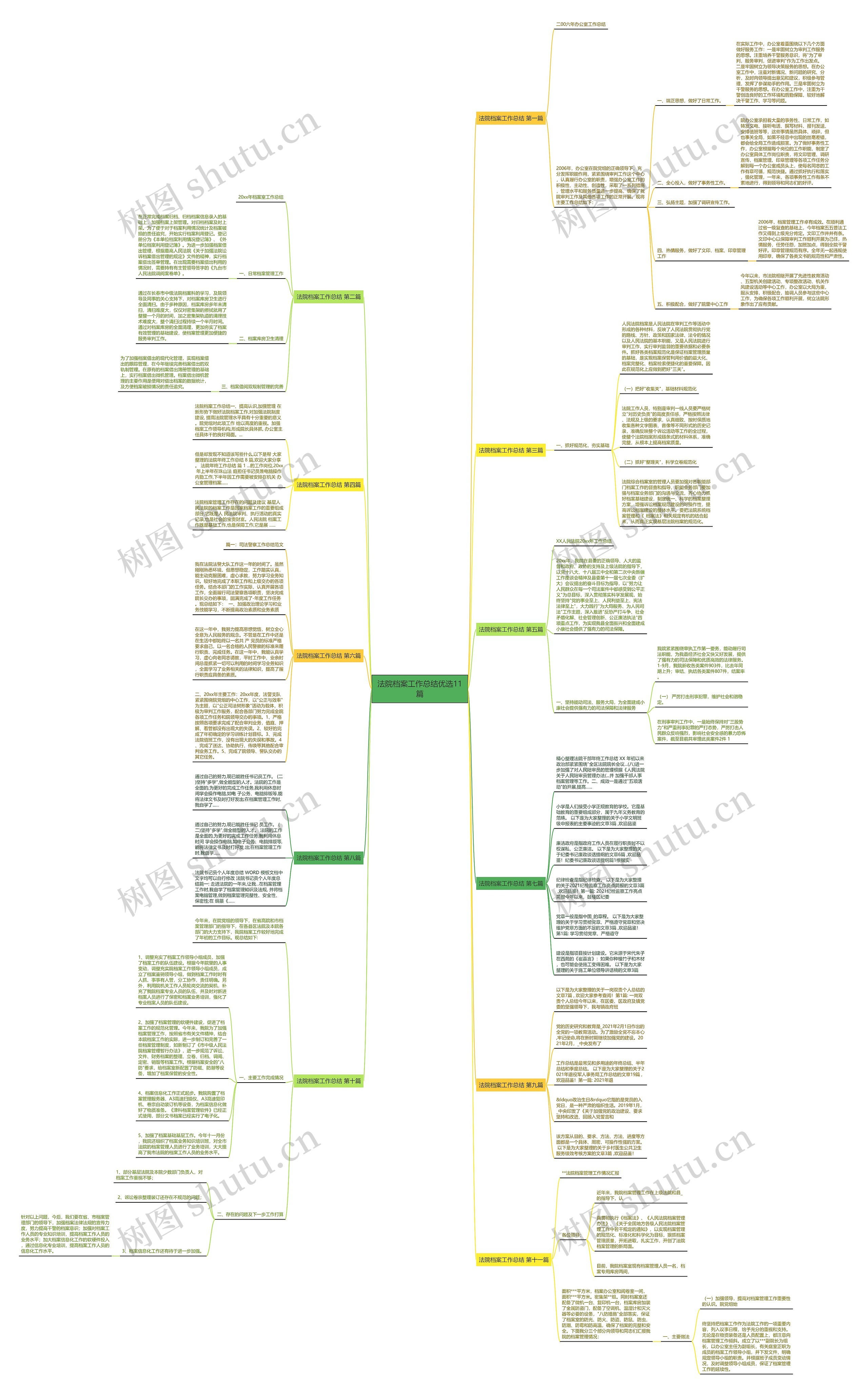 法院档案工作总结优选11篇思维导图