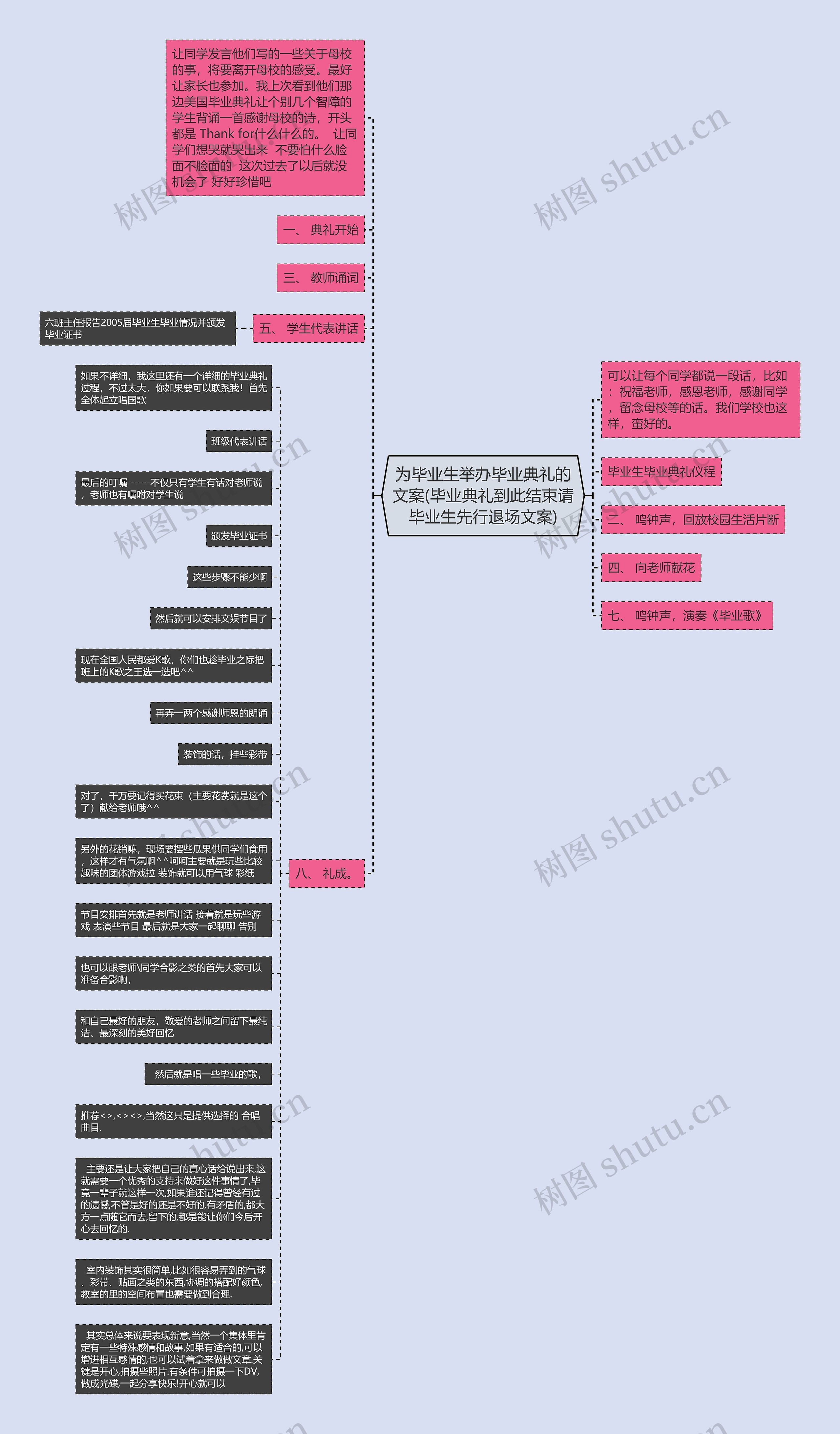 为毕业生举办毕业典礼的文案(毕业典礼到此结束请毕业生先行退场文案)思维导图