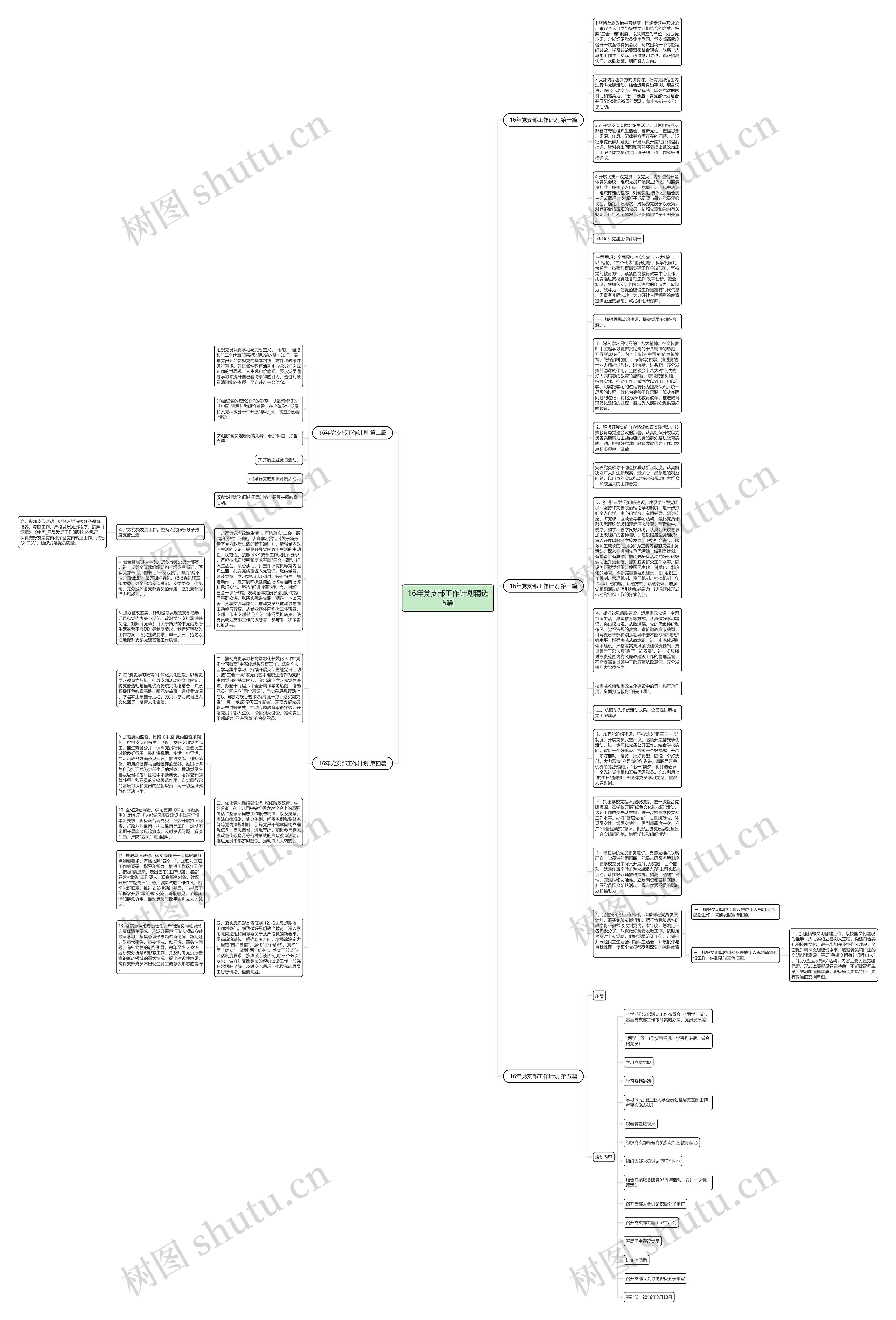 16年党支部工作计划精选5篇