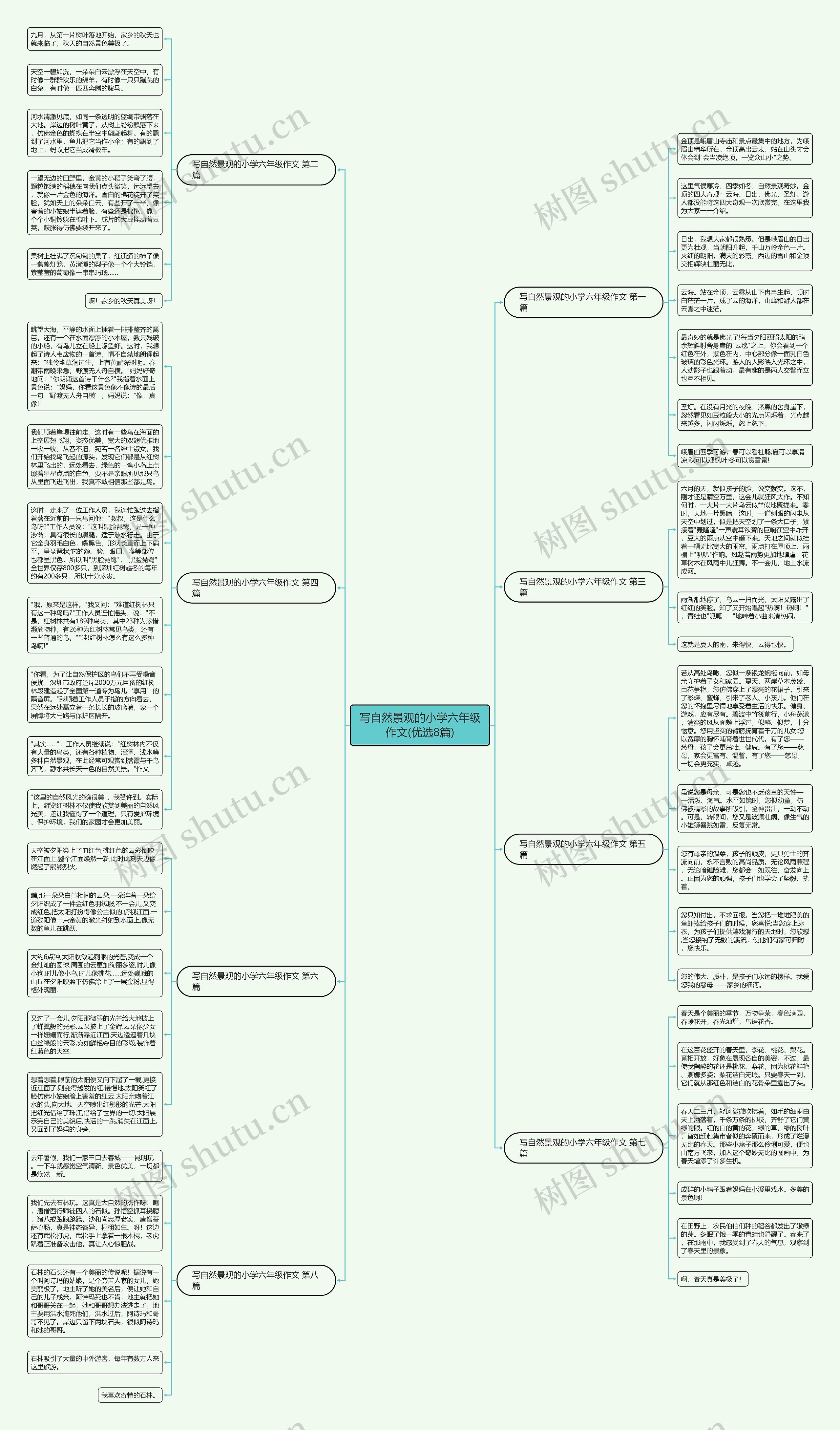 写自然景观的小学六年级作文(优选8篇)思维导图