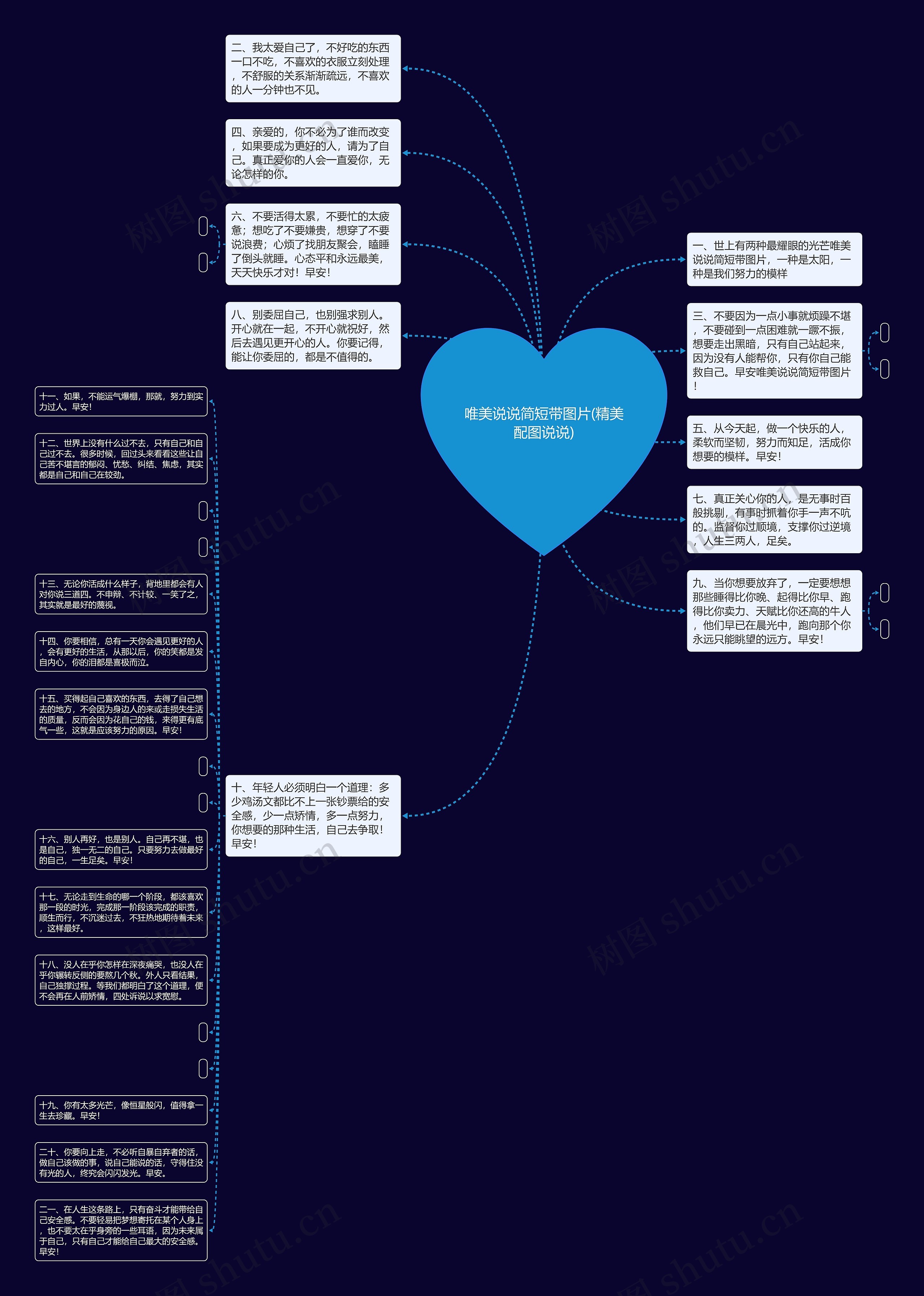 唯美说说简短带图片(精美配图说说)思维导图