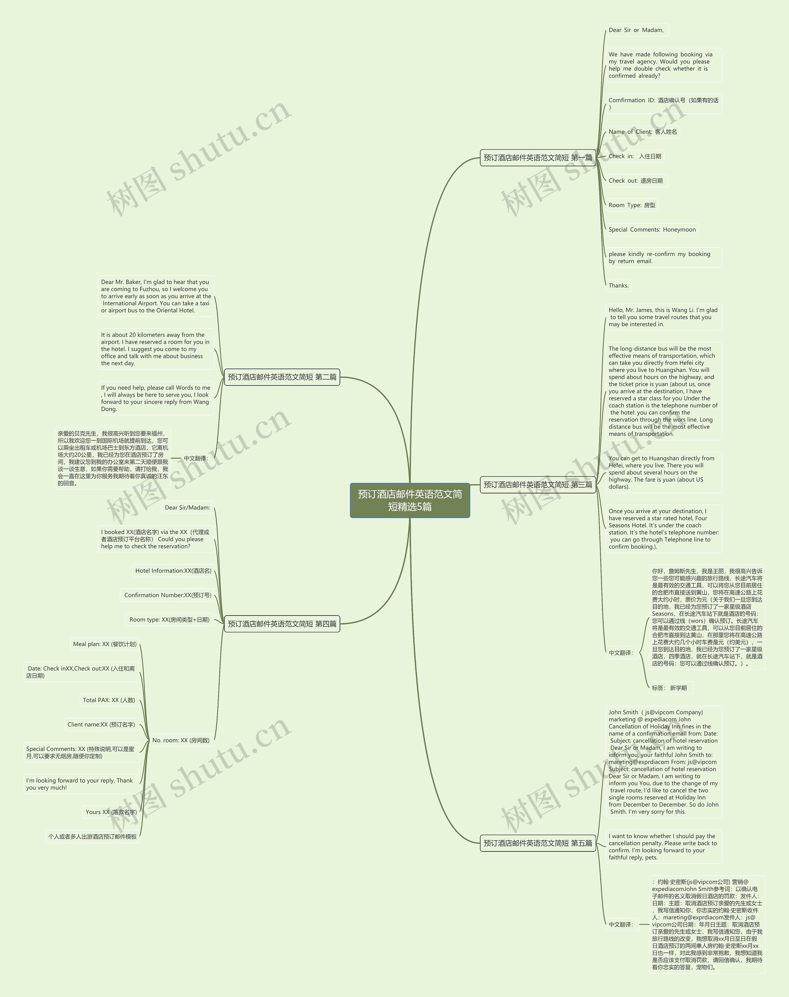 预订酒店邮件英语范文简短精选5篇思维导图