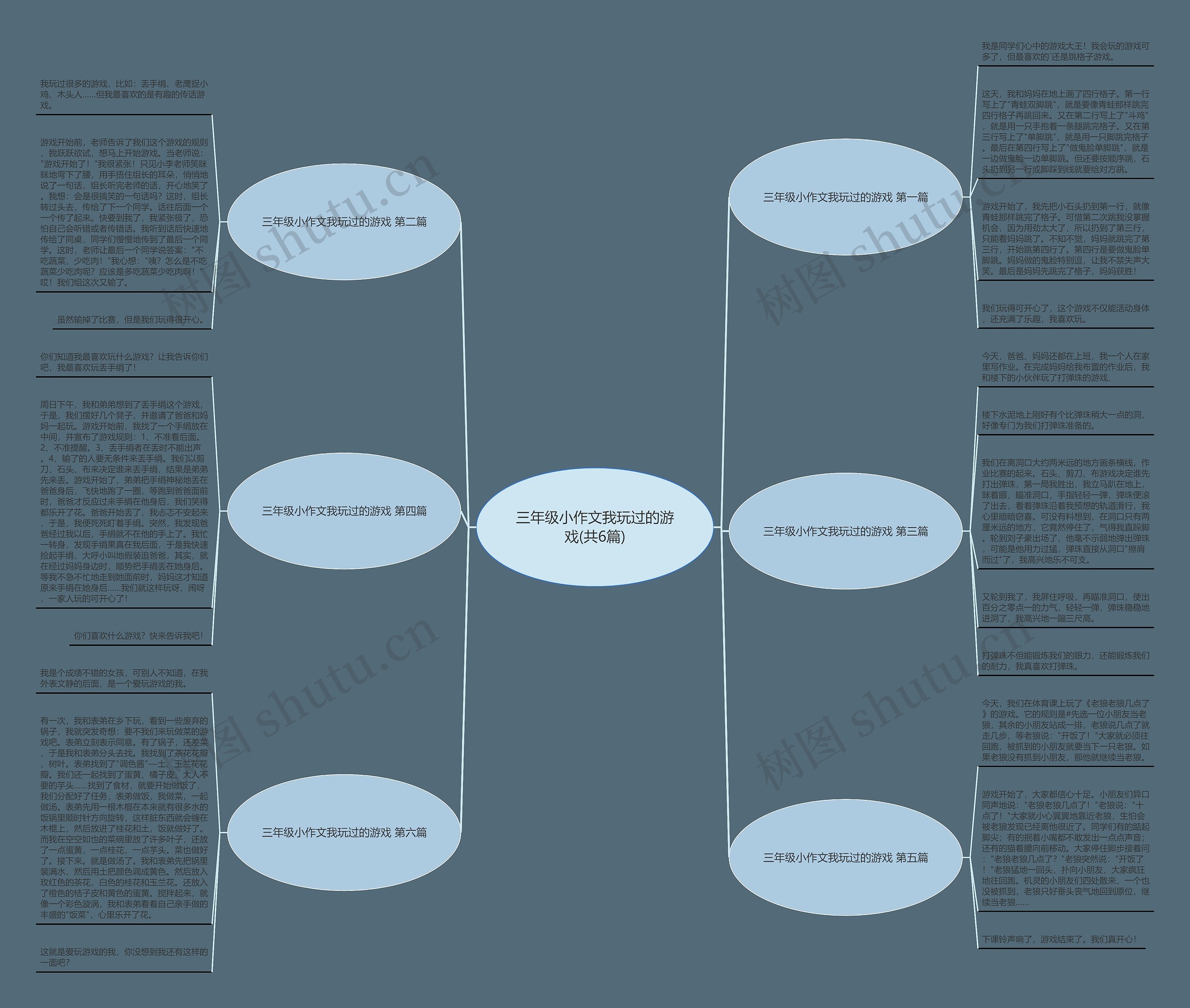 三年级小作文我玩过的游戏(共6篇)思维导图