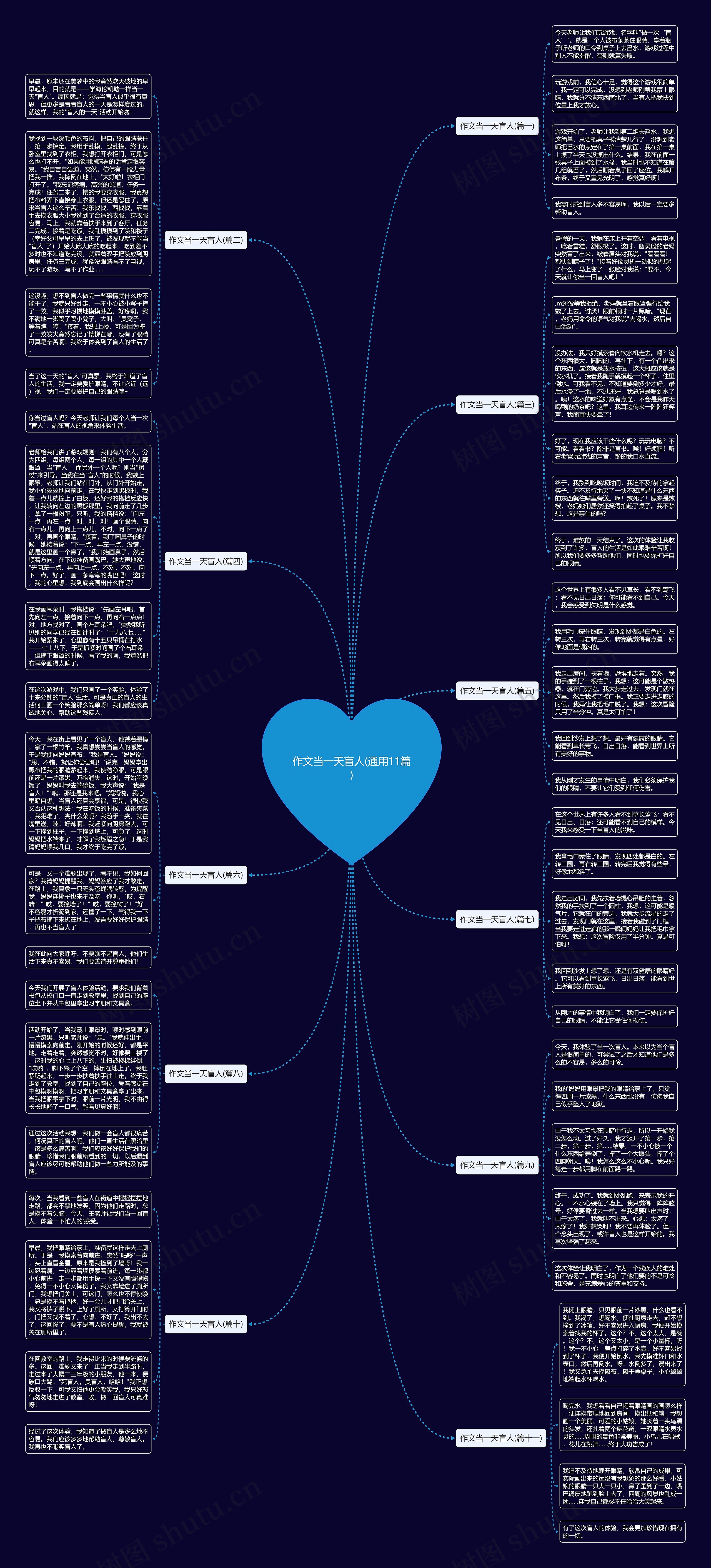 作文当一天盲人(通用11篇)思维导图