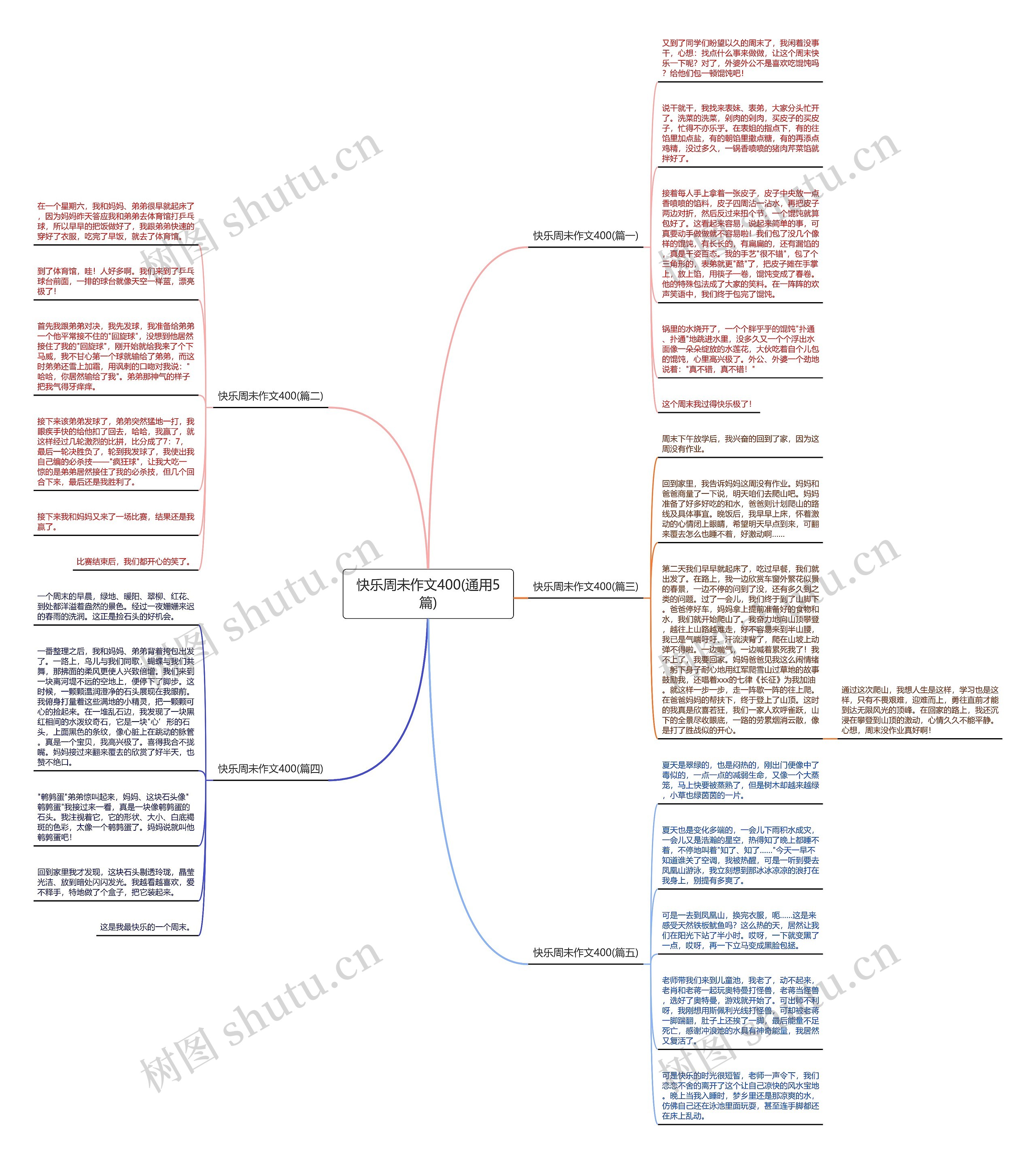 快乐周未作文400(通用5篇)思维导图