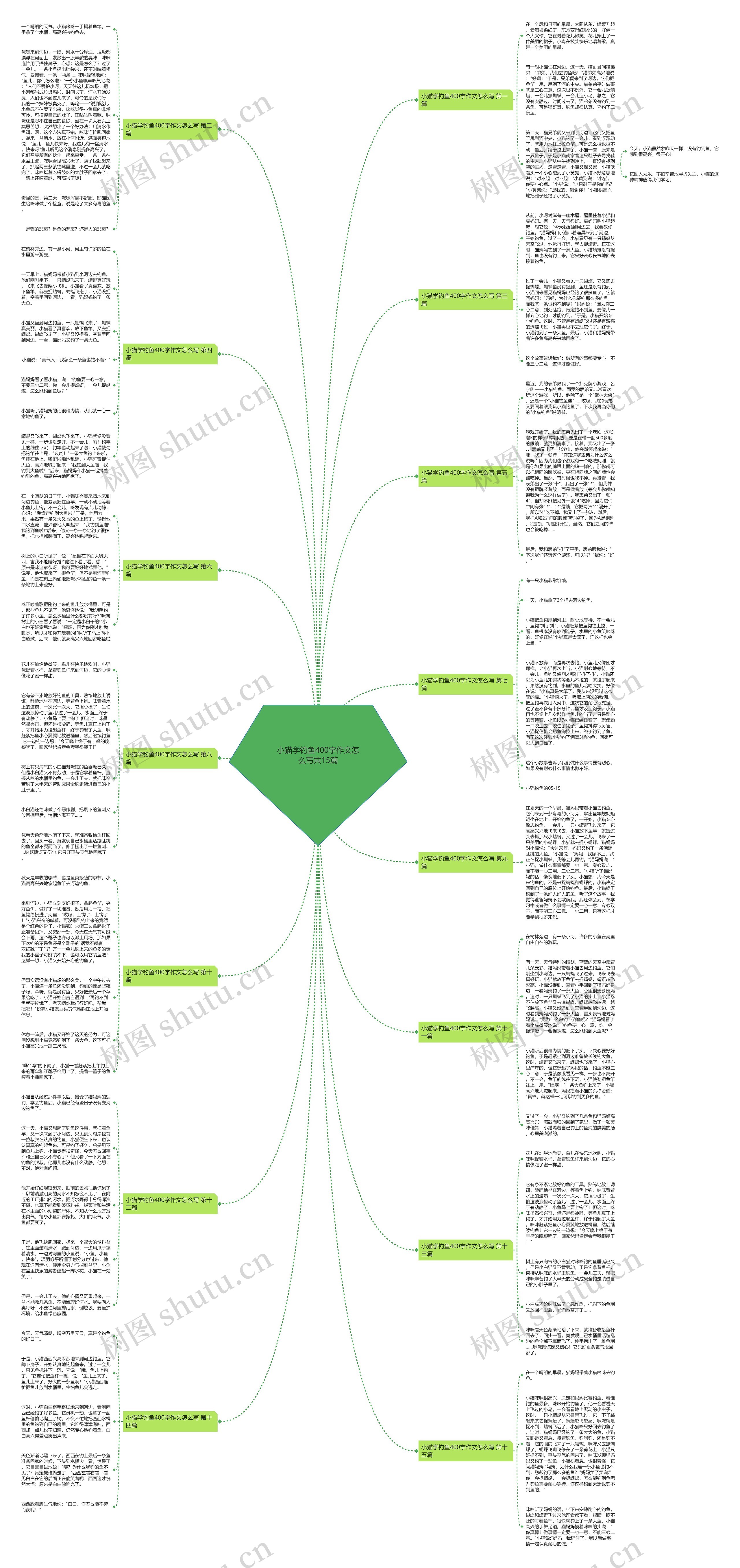 小猫学钓鱼400字作文怎么写共15篇思维导图