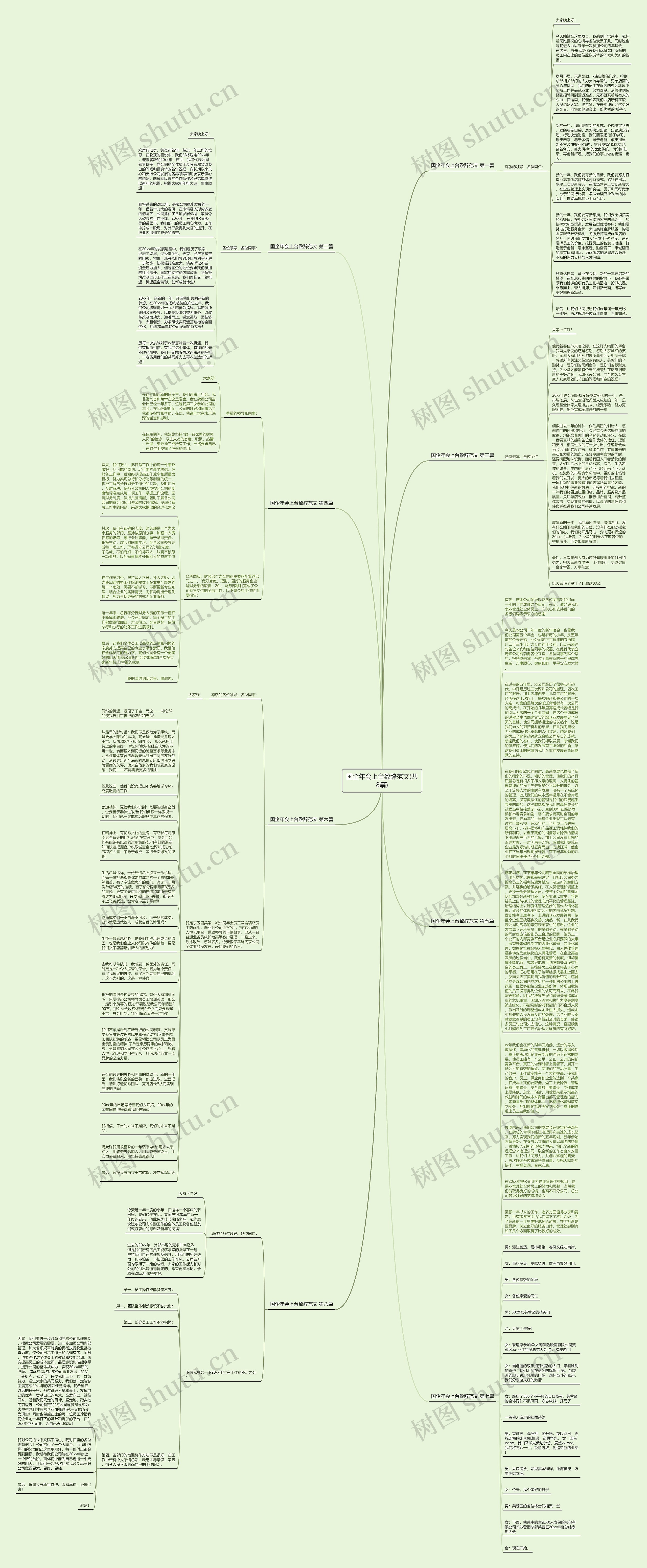 国企年会上台致辞范文(共8篇)思维导图