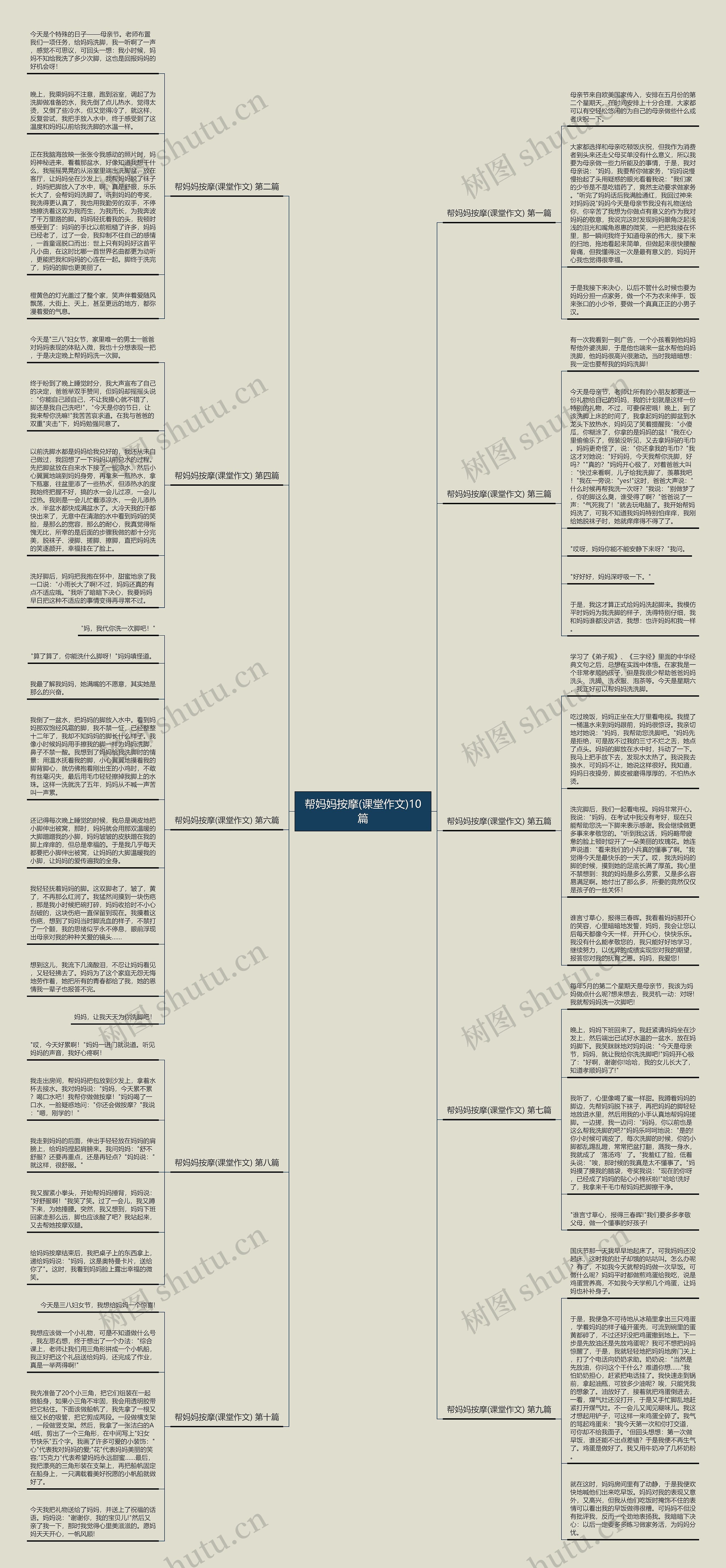 帮妈妈按摩(课堂作文)10篇