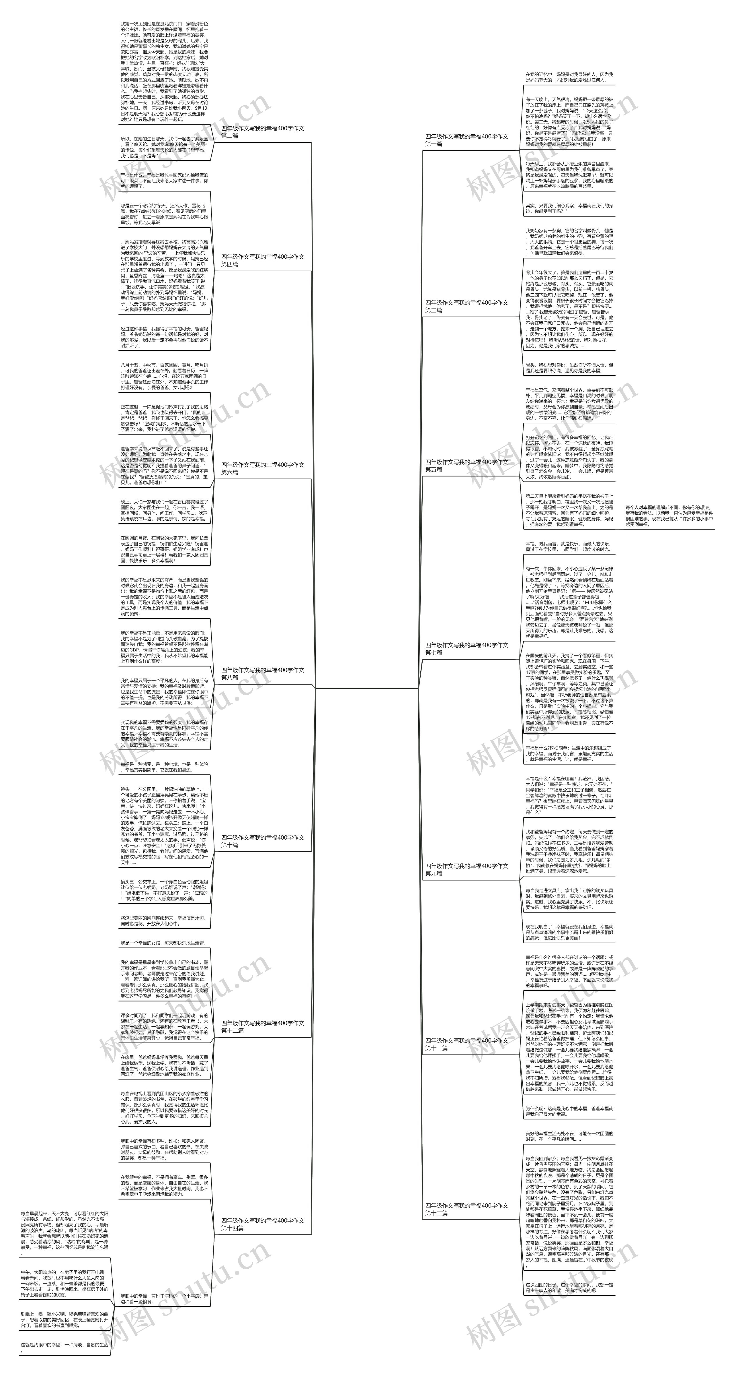 四年级作文写我的幸福400字作文精选14篇思维导图