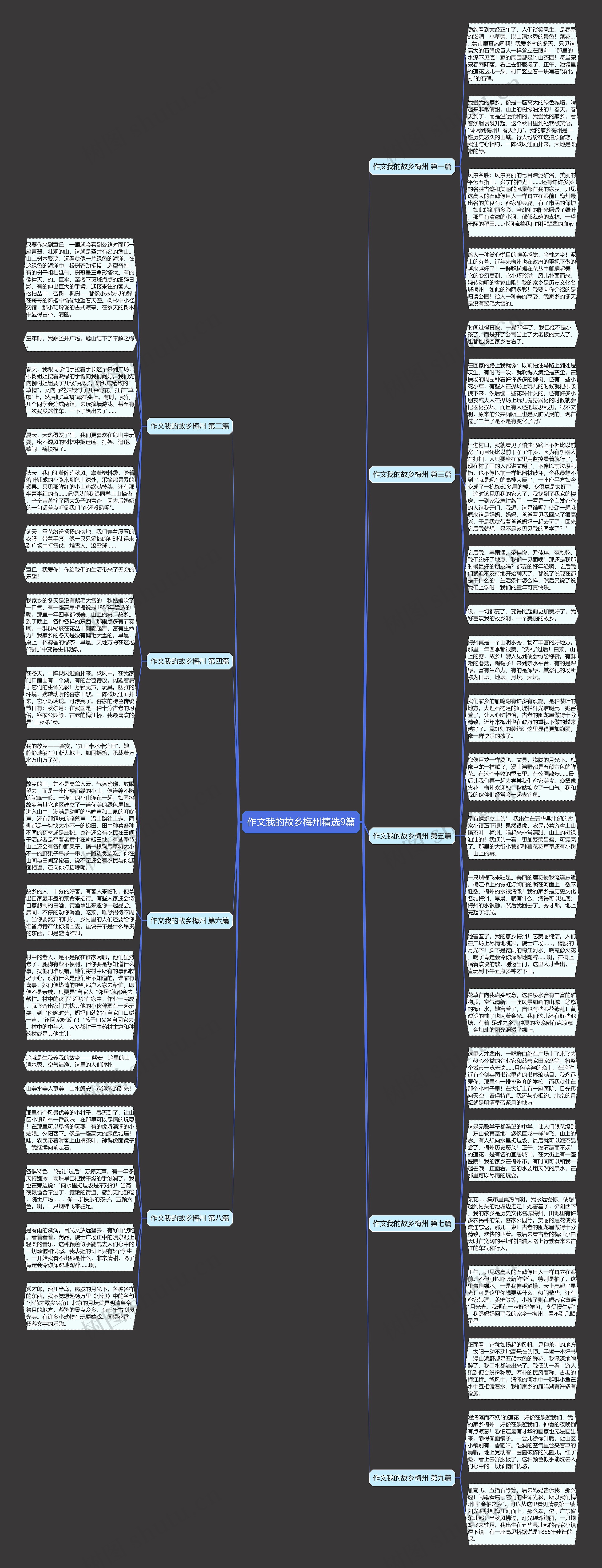 作文我的故乡梅州精选9篇思维导图
