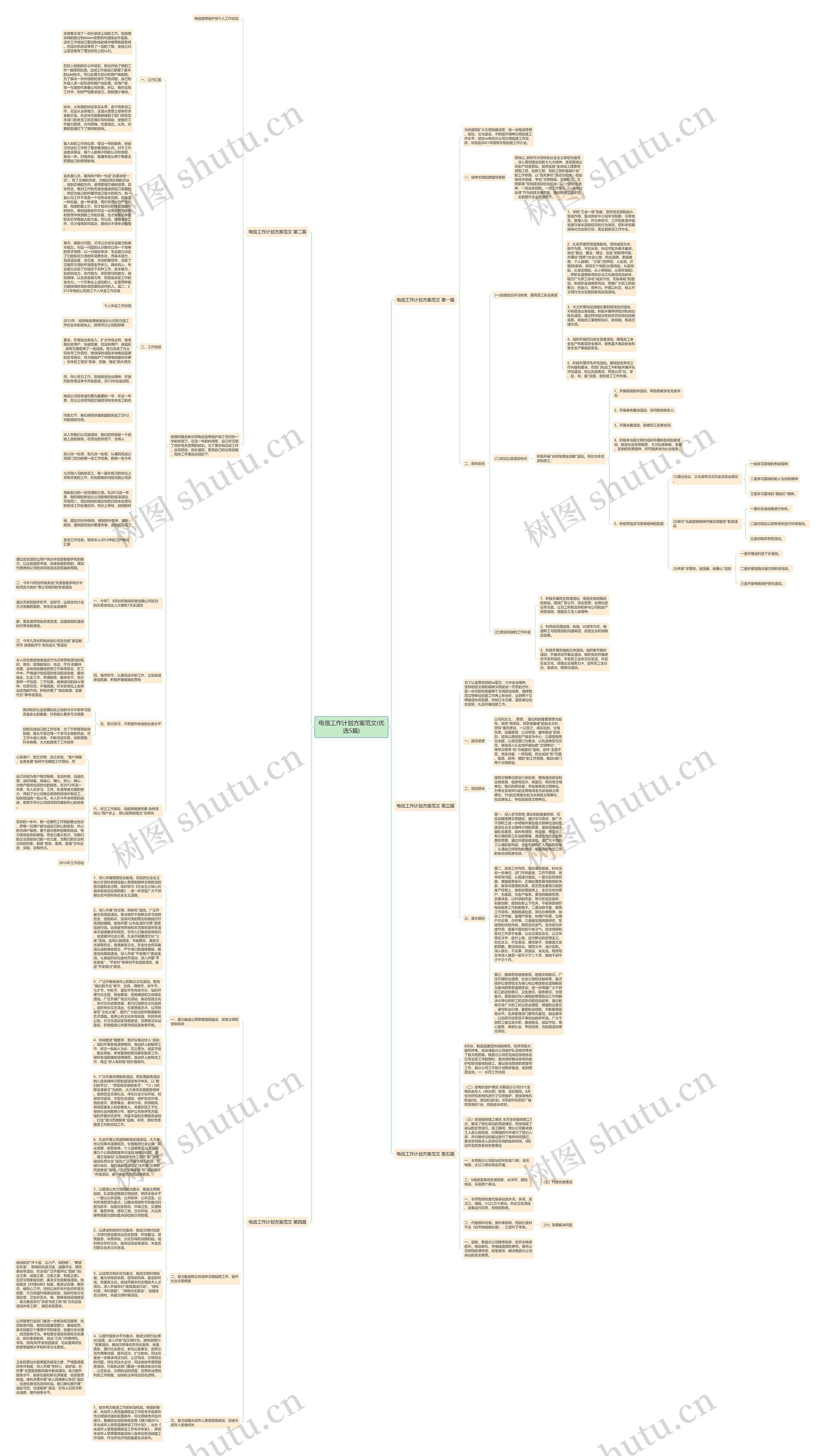 电信工作计划方案范文(优选5篇)思维导图