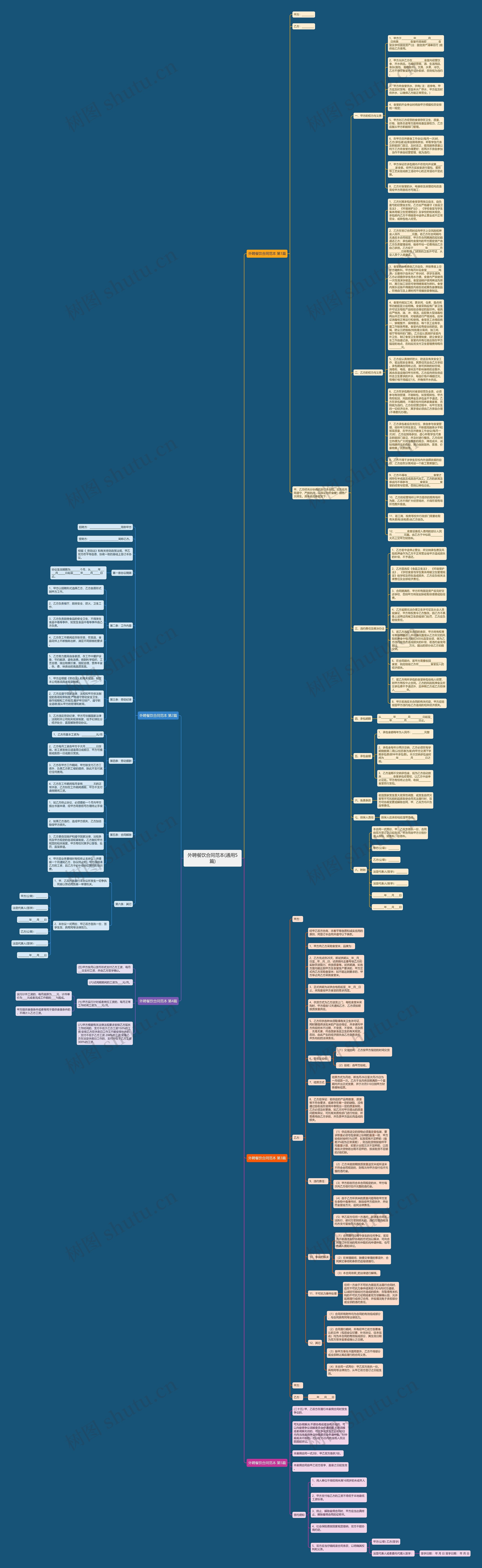 外聘餐饮合同范本(通用5篇)思维导图