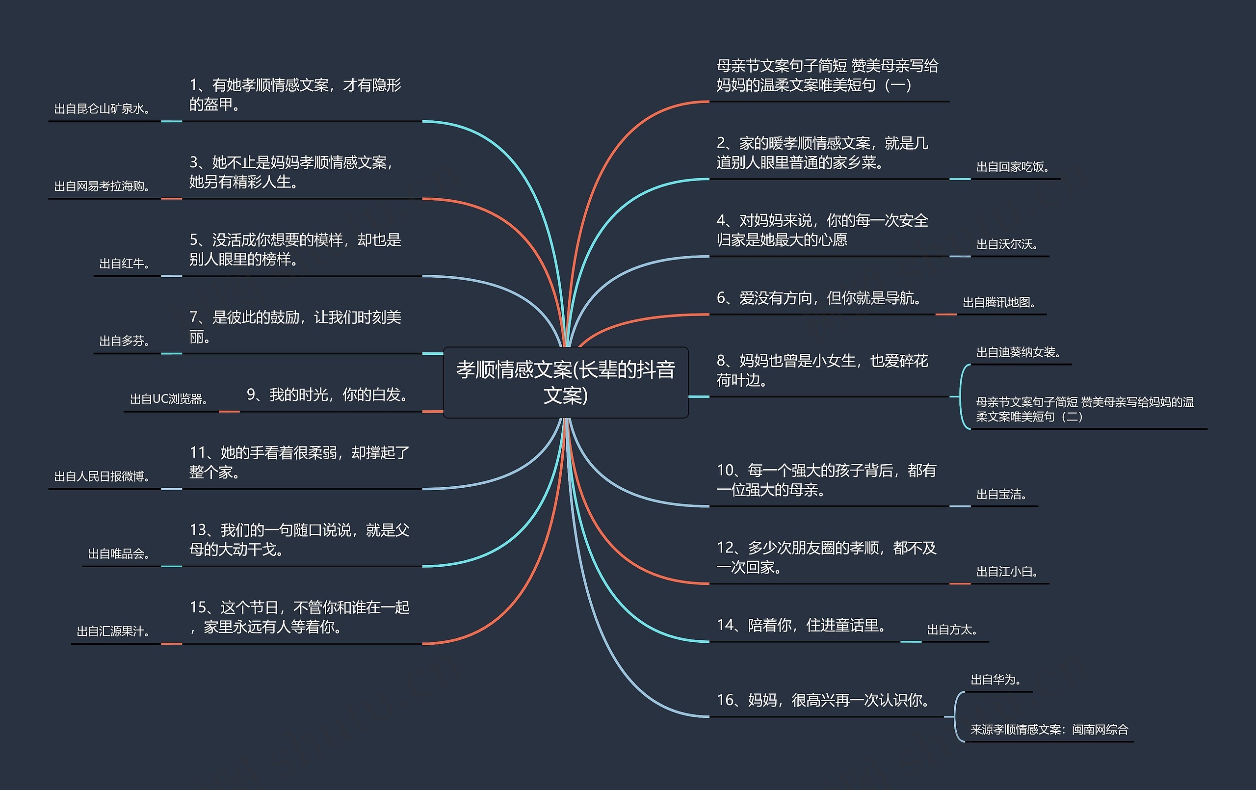 孝顺情感文案(长辈的抖音文案)思维导图